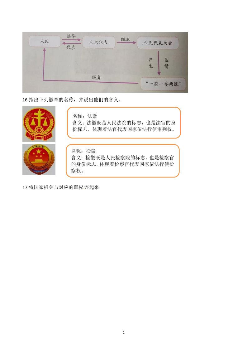 六年级上册道德与法治【知识点总结梳理】第三单元 我们的国家机构 部编版.docx 第2页