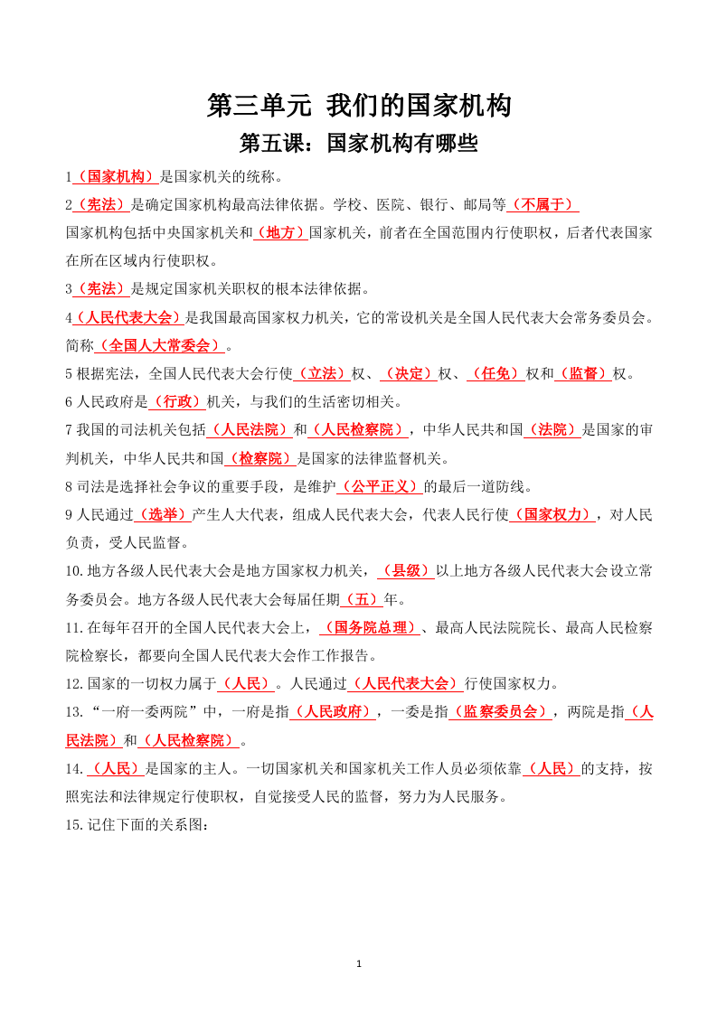 六年级上册道德与法治【知识点总结梳理】第三单元 我们的国家机构 部编版.docx 第1页