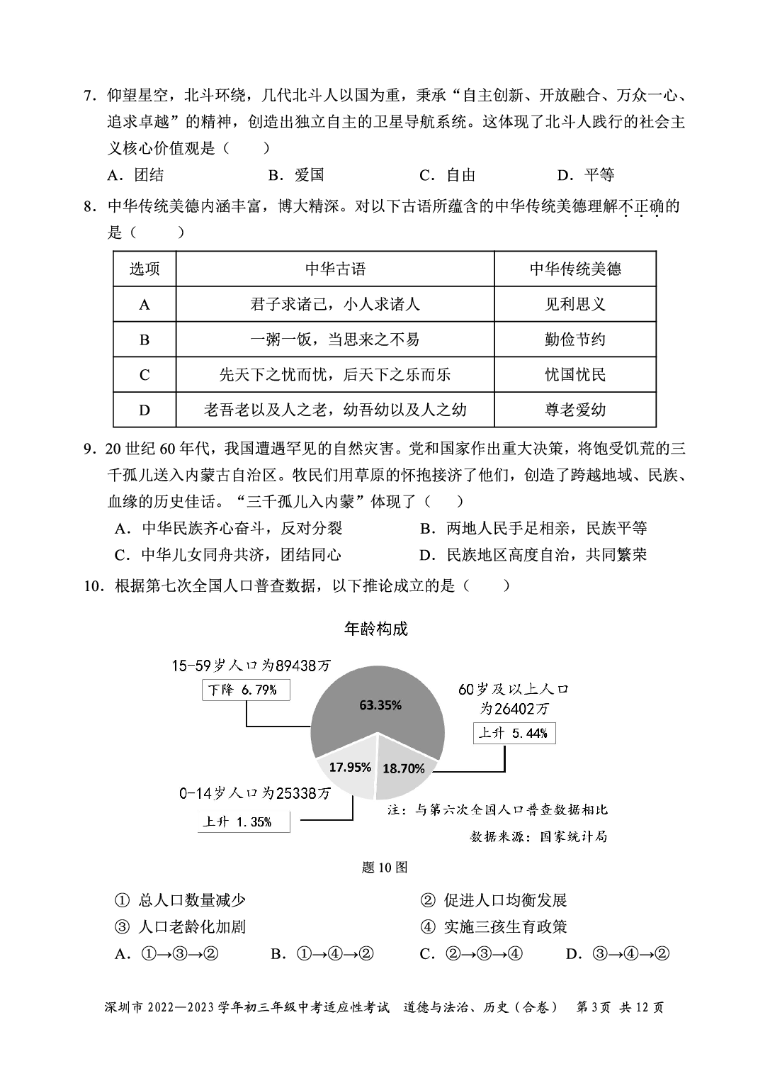 广东省深圳市2022-2023学年部编版九年级下学期道德与法治历史中考适应性考试题.pdf 第3页