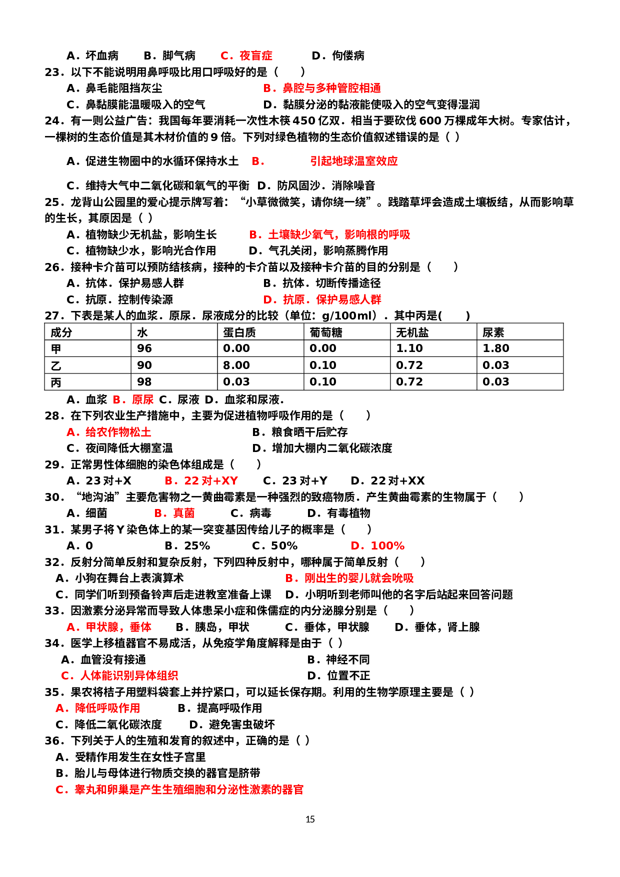辽宁省葫芦岛市实验中学2020—2021学年下学期八年级生物结业会考模拟卷（四）（有答案）.docx 第3页