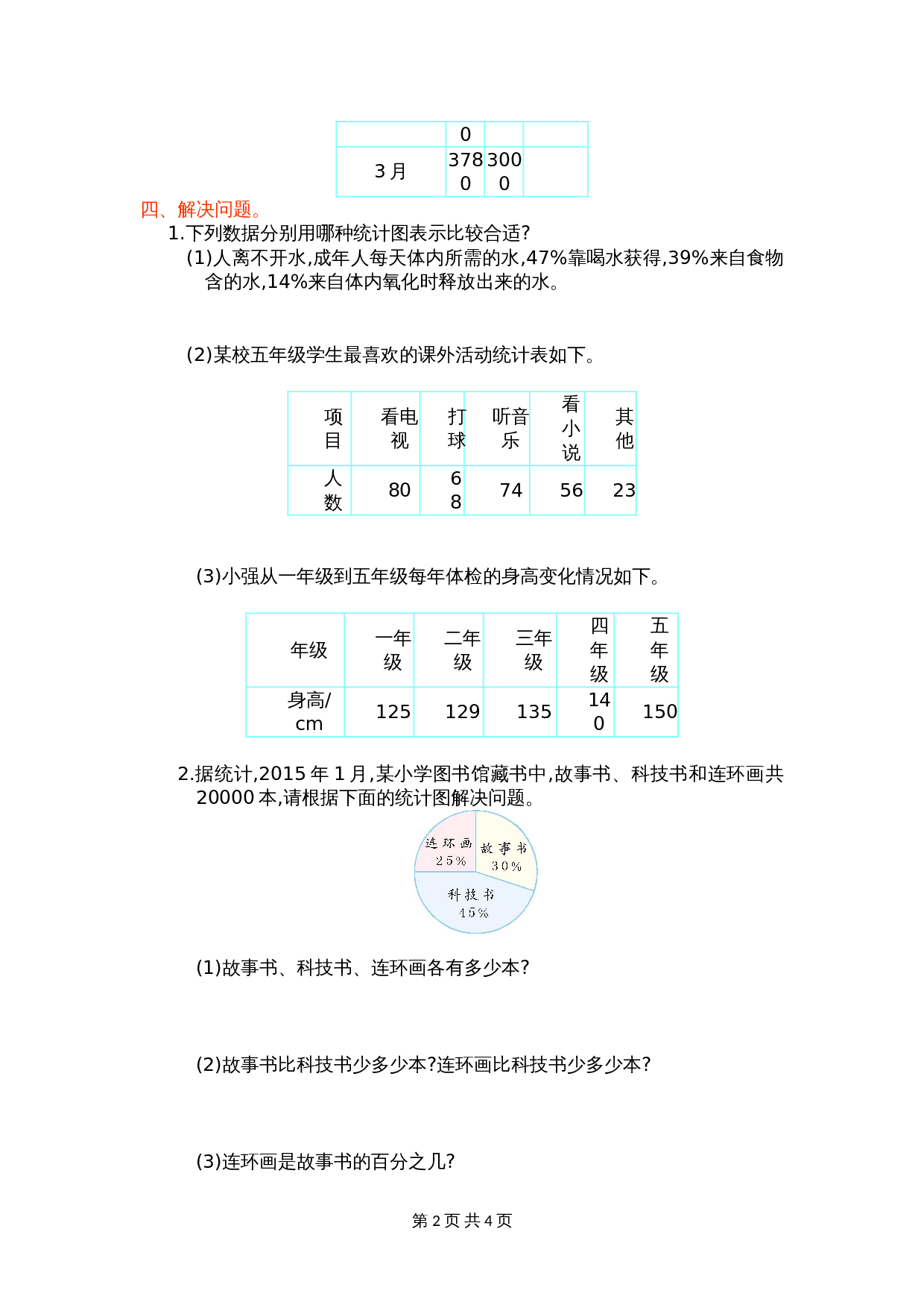 人教版六年级上册数学单元测试 第七单元测试卷（含答案） 第2页