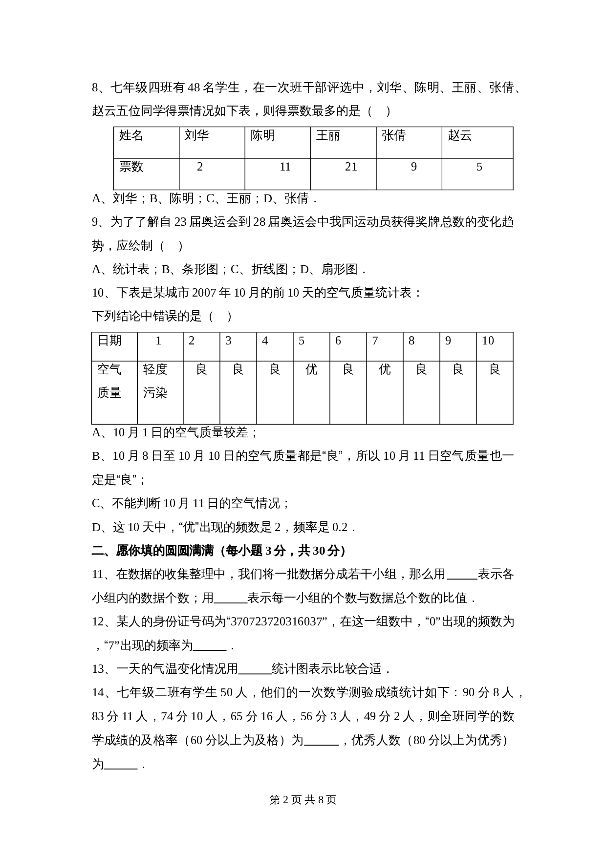 华东师大版八年级上册数学 第15章《数据的收集与表示》单元测试（2）（含答案） 第2页