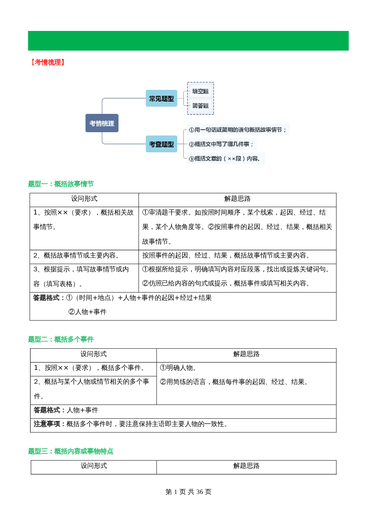 【记叙文专题阅读】专题01：把握文本内容，概括故事情节（含解析）-2024年中考语文精讲精练 第1页