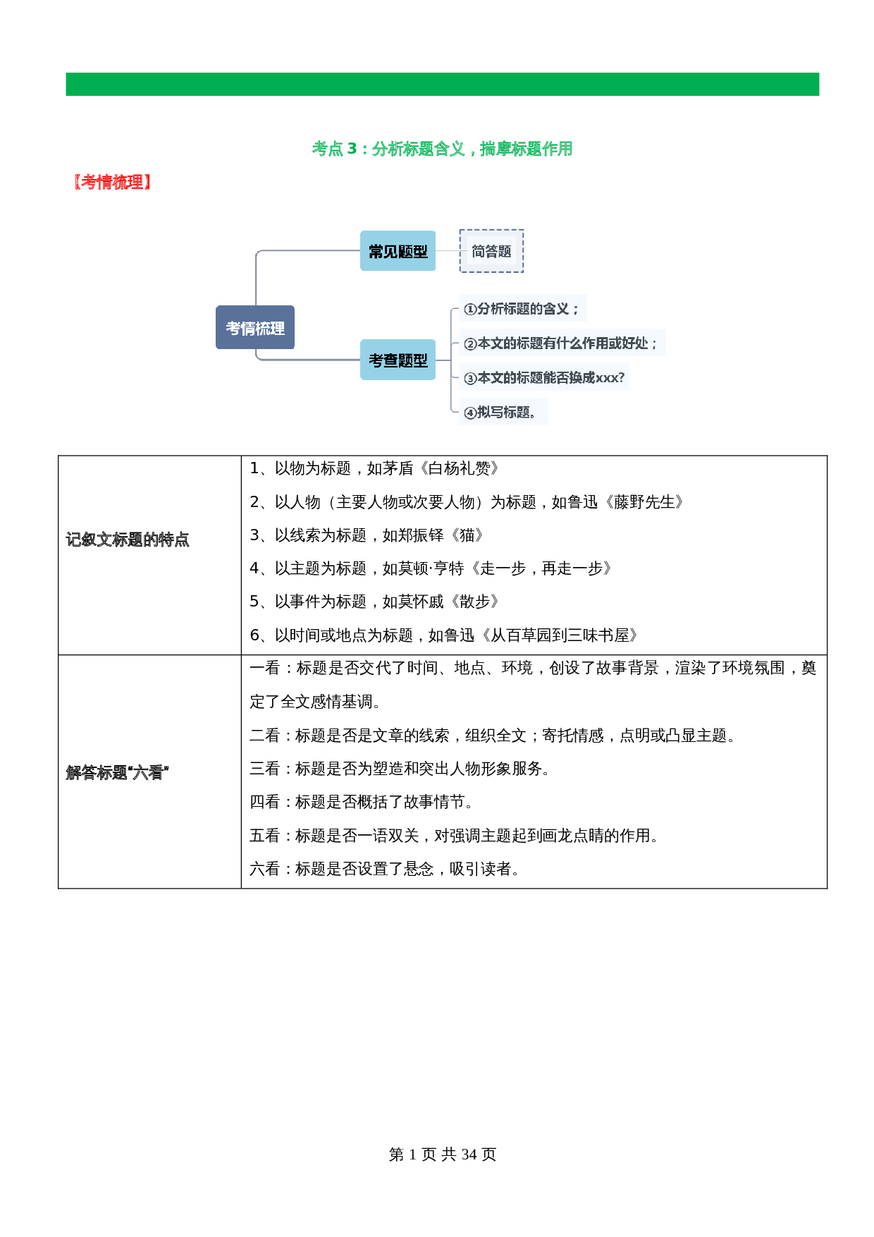 【记叙文专题阅读】专题03  分析标题含义 揣摩标题作用（含解析）-2024年中考语文精讲精练 第1页