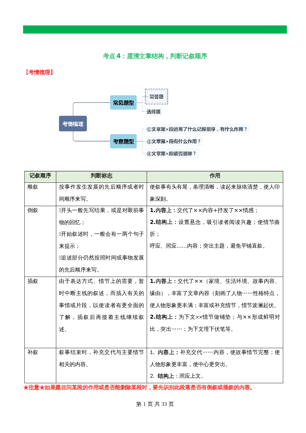 【记叙文专题阅读】专题04  厘清文章结构 判断记叙顺序（含解析）-2024年中考语文精讲精练 第1页