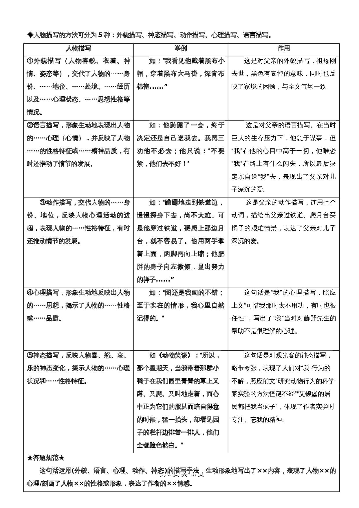 【记叙文专题阅读】专题07  判断人物描写，分析人物形象（含解析）-2024年中考语文精讲精练 第2页