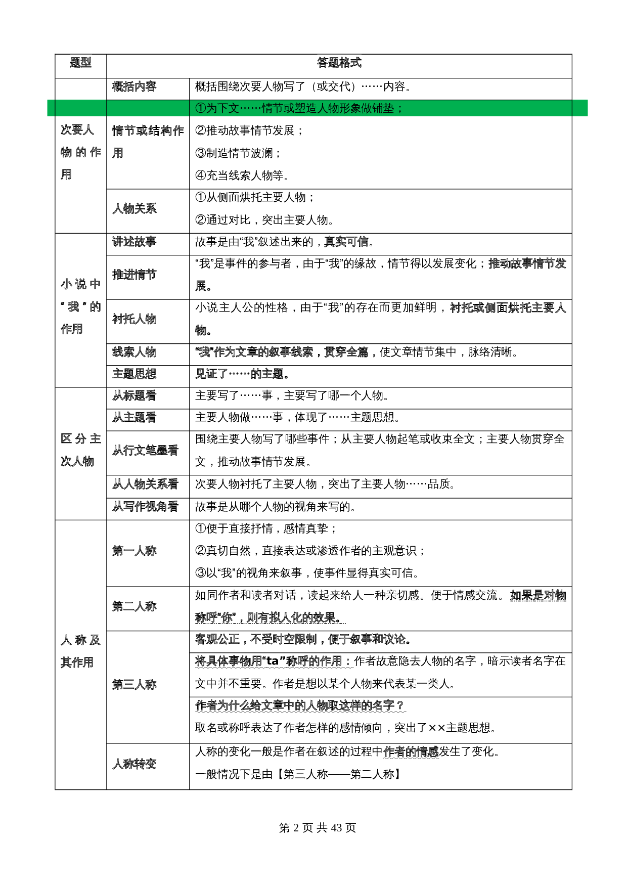 【记叙文专题阅读】专题08  关注细节描写，分析人物作用（含解析）-2024年中考语文精讲精练 第2页