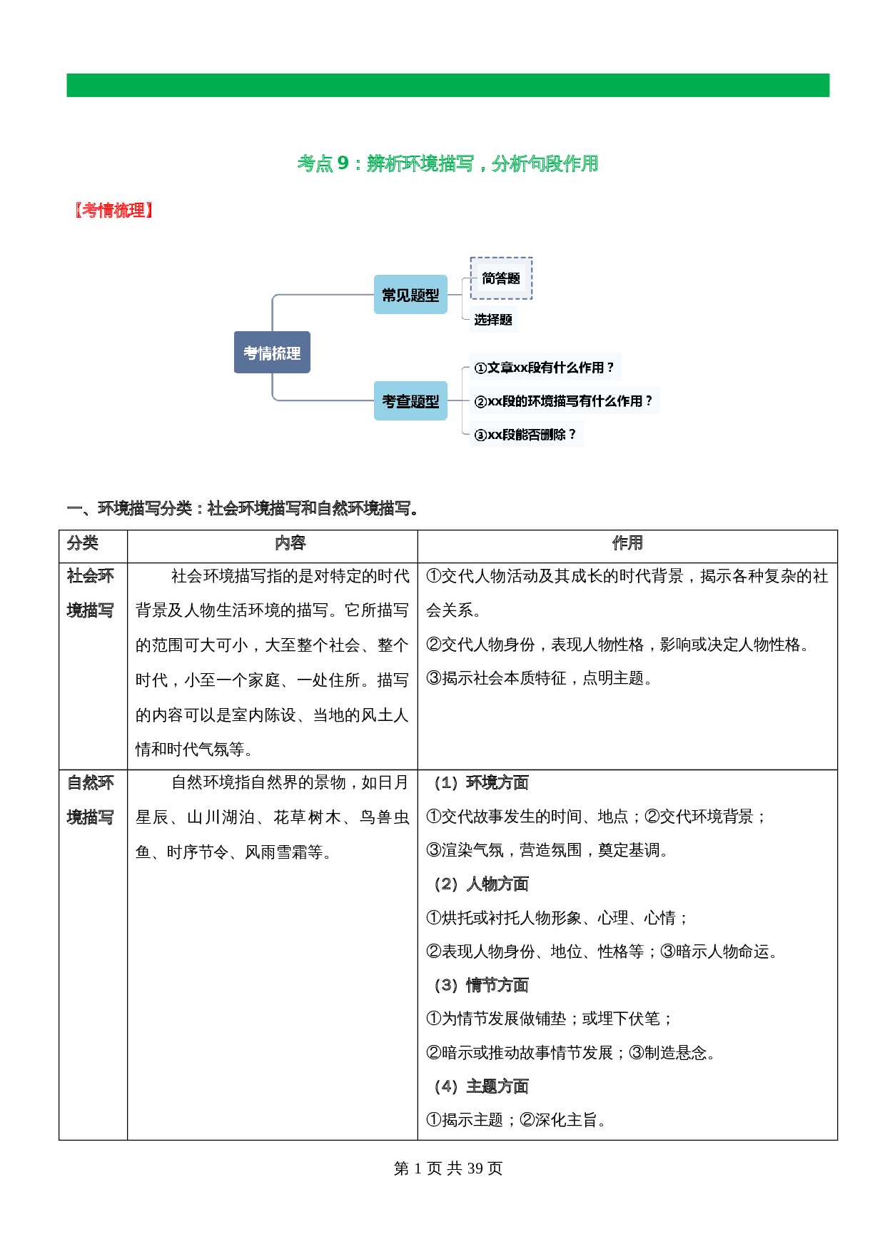 【记叙文专题阅读】专题09  辨析环境描写，分析句段作用（含解析）-2024年中考语文精讲精练 第1页
