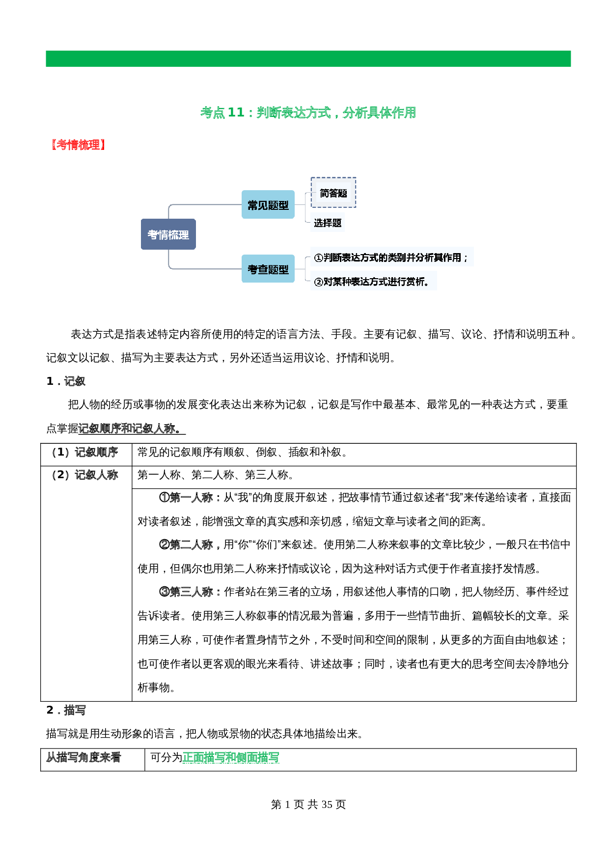 【记叙文专题阅读】专题11  判断表达方式，分析具体作用（含解析）-2024年中考语文精讲精练 第1页