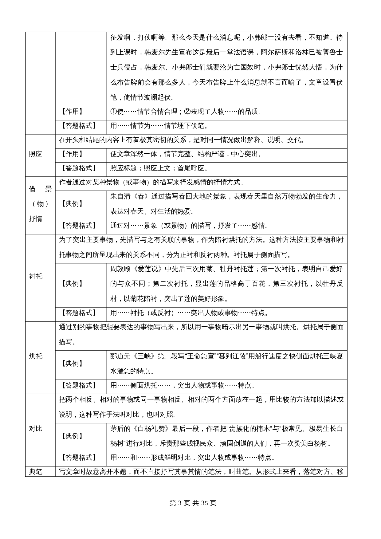 【记叙文专题阅读】专题12  分析表现手法，阐述具体作用（含解析）-2024年中考语文精讲精练 第3页