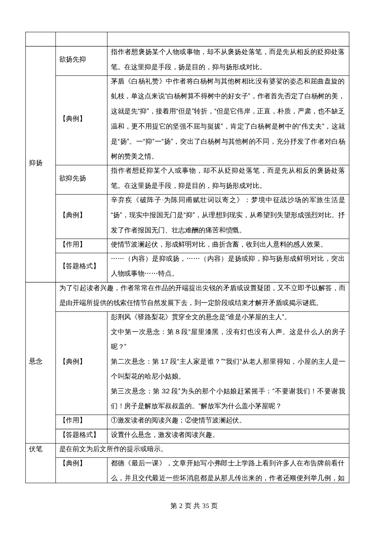 【记叙文专题阅读】专题12  分析表现手法，阐述具体作用（含解析）-2024年中考语文精讲精练 第2页