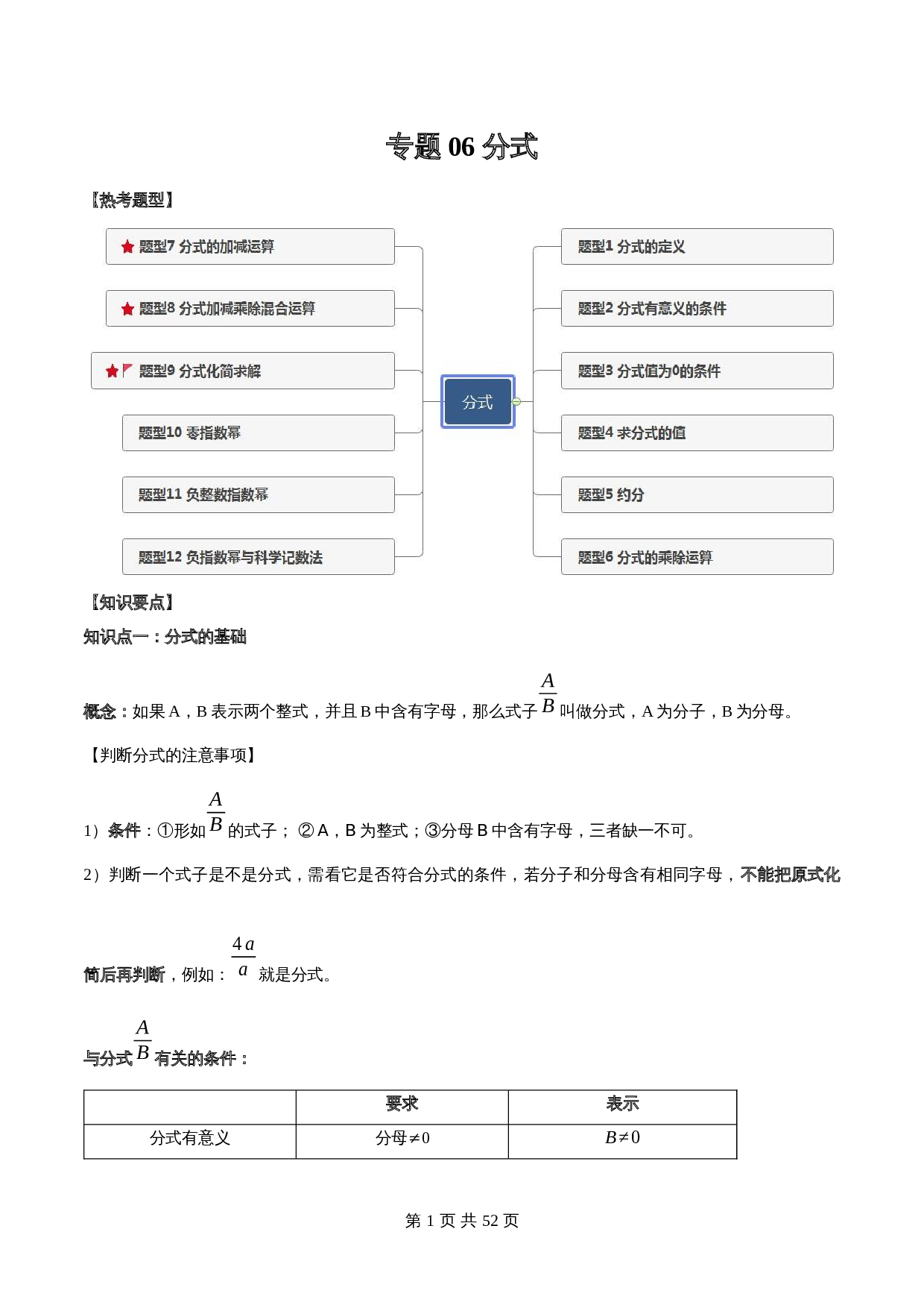 【常考点题型解密】专题06 分式(含解析)-2024年中考数学一轮复习满分突破(全国通用) 第1页