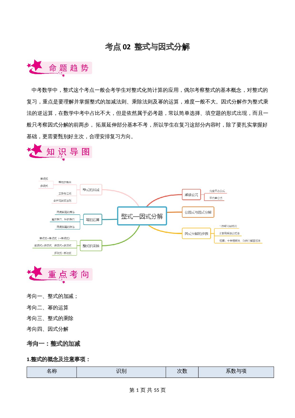 【考点讲练测】考点02 整式与因式分解（含解析）-2024年中考数学一轮复习（全国通用） 第1页