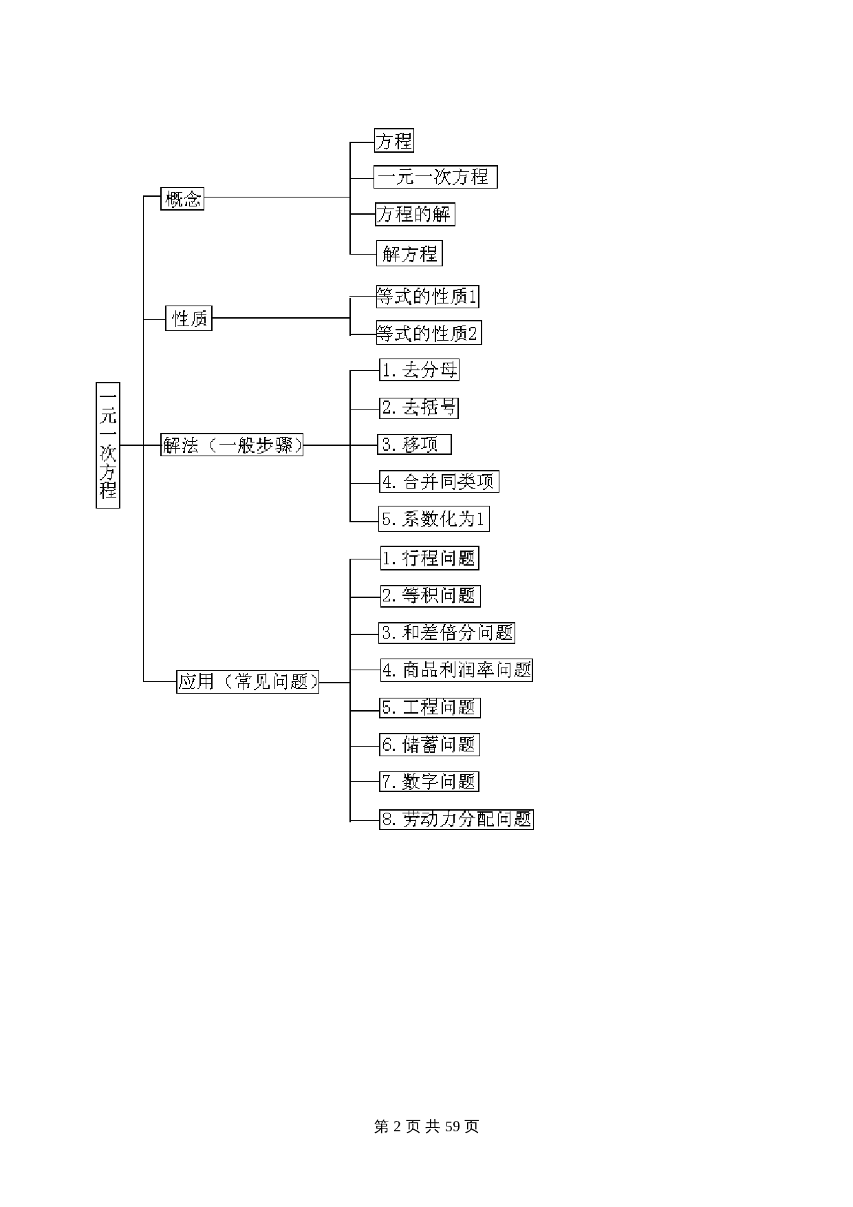 第04讲 一次方程及方程组（23个考点）（知识精讲）-2024年中考数学解题方法+真题演练（通用版）（含解析） 第2页
