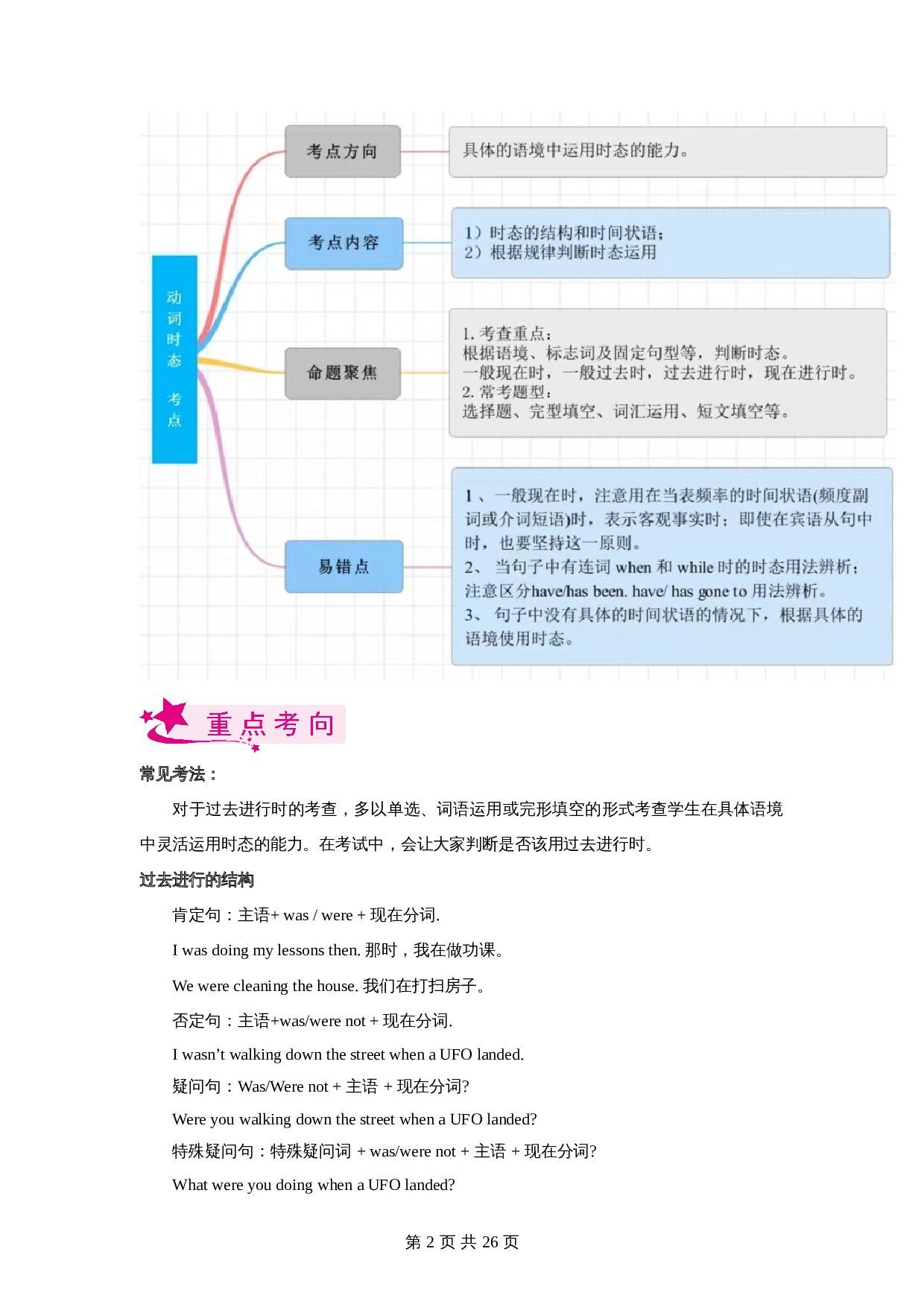 【考点讲练测】考点15 过去进行时（含解析）-2024年中考英语一轮复习（全国通用） 第2页