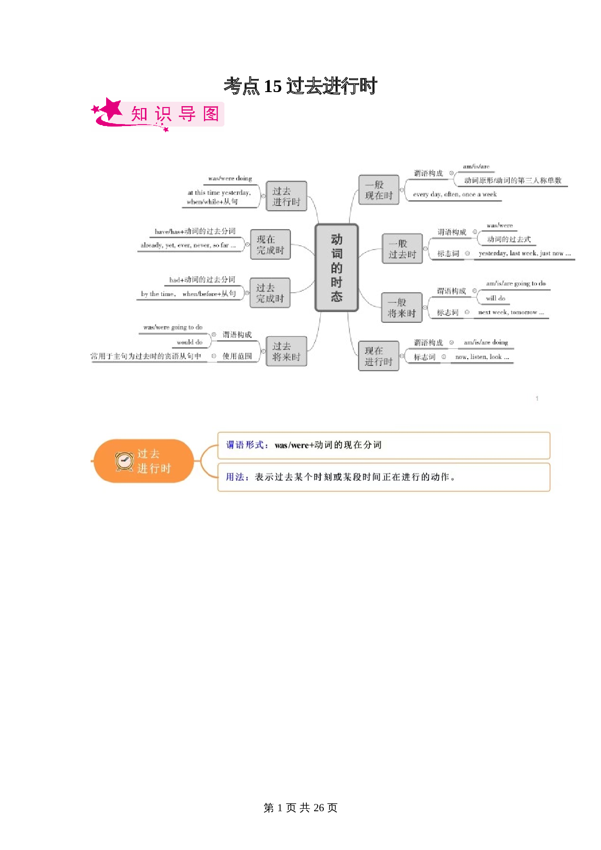 【考点讲练测】考点15 过去进行时（含解析）-2024年中考英语一轮复习（全国通用） 第1页