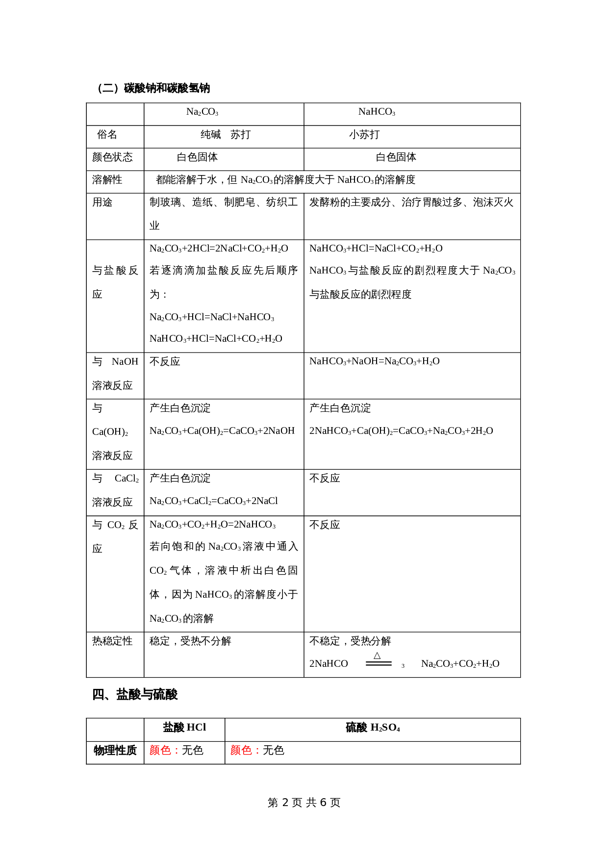 中考化学必背知识手册 专题03 重要的物质（全国通用） 第2页