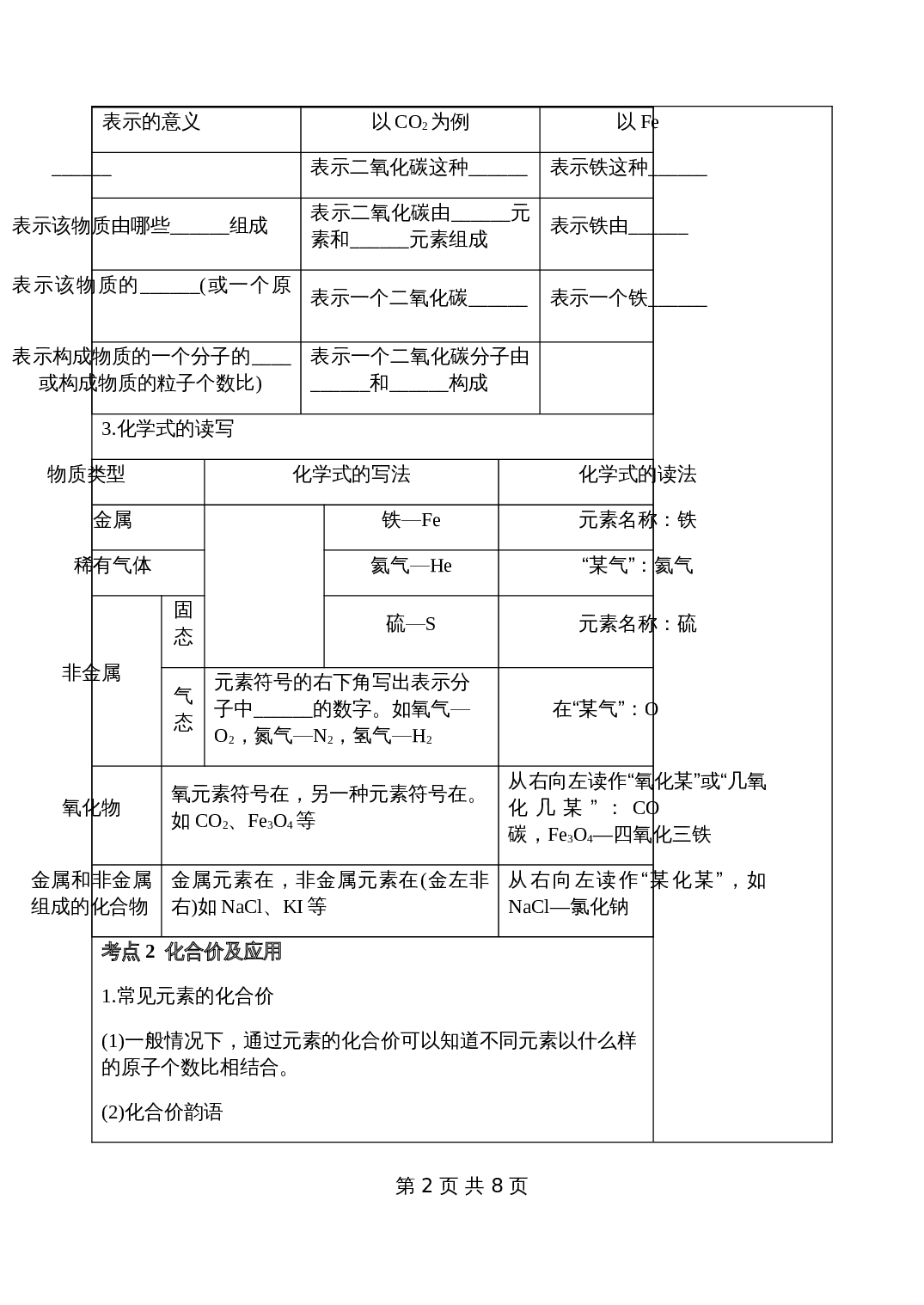 人教版化学九年级一轮复习 化学式化合价复习教案 第2页