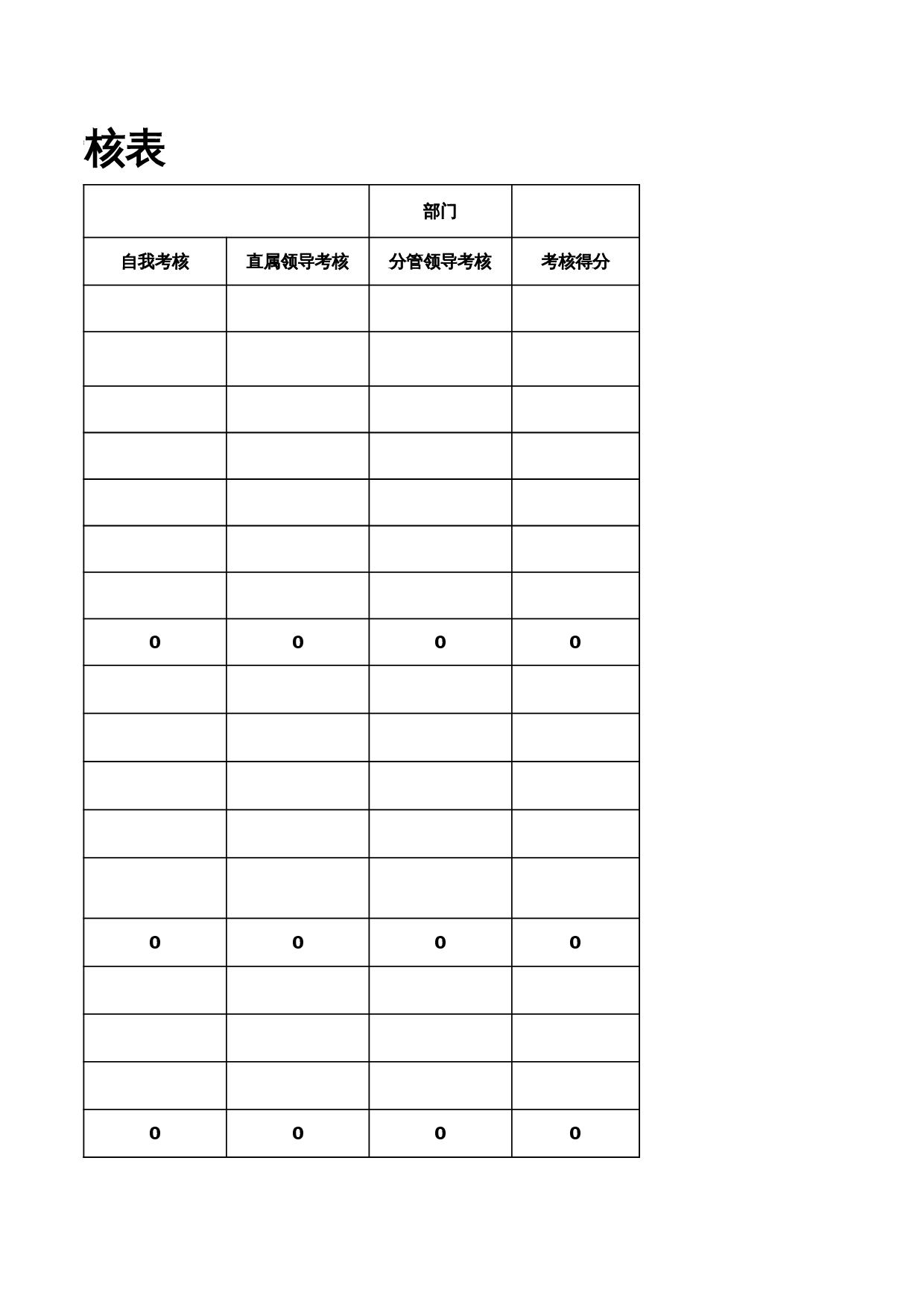 人事行政-绩效考核表 第3页