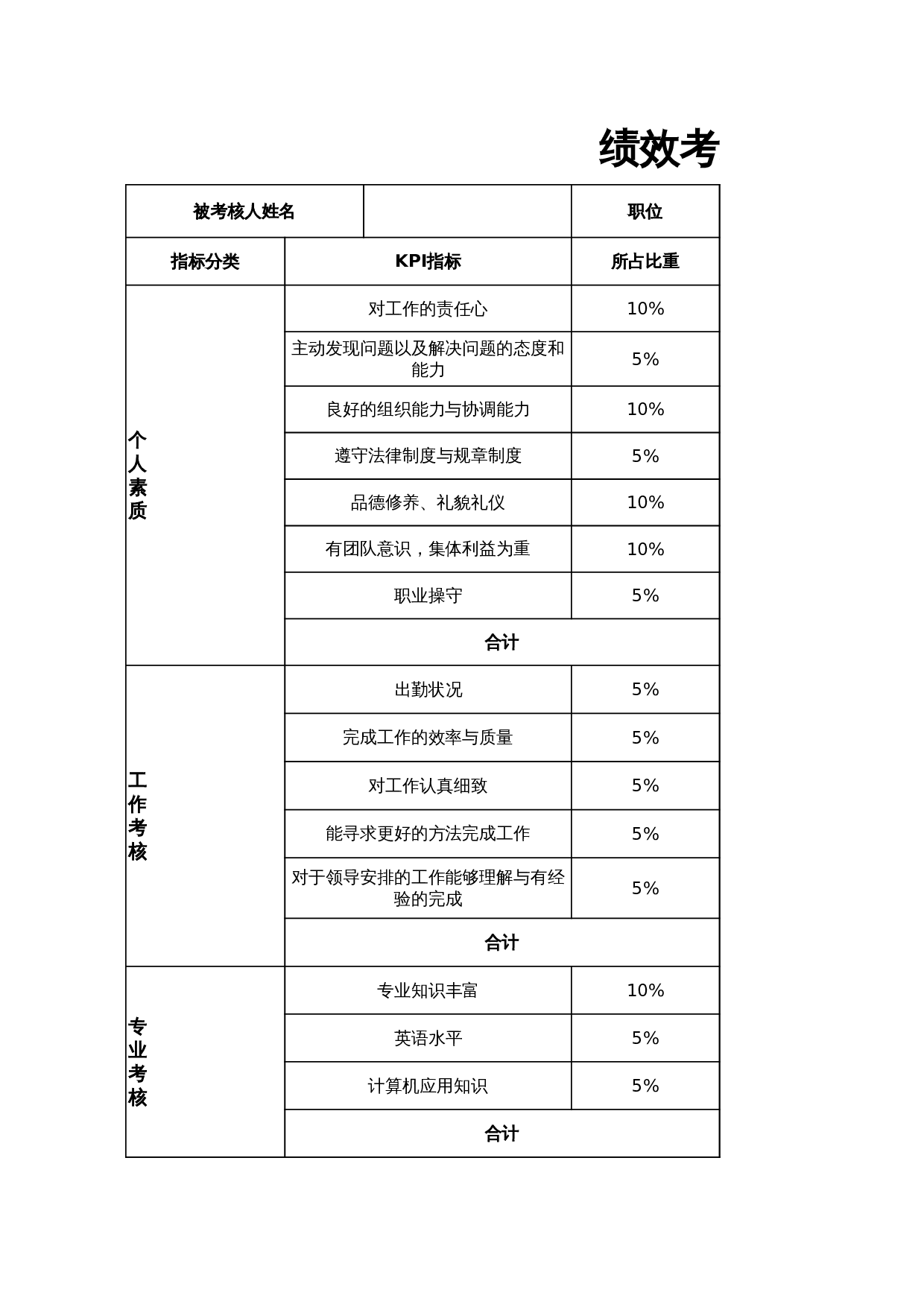 人事行政-绩效考核表 第1页