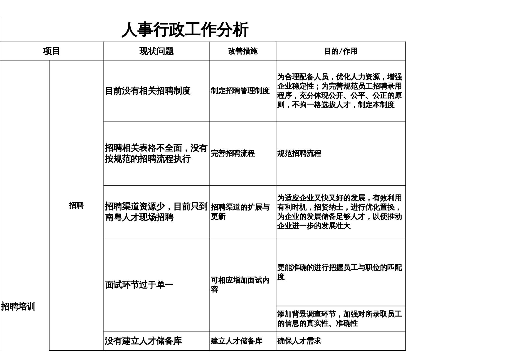 人事行政工作分析表 第1页