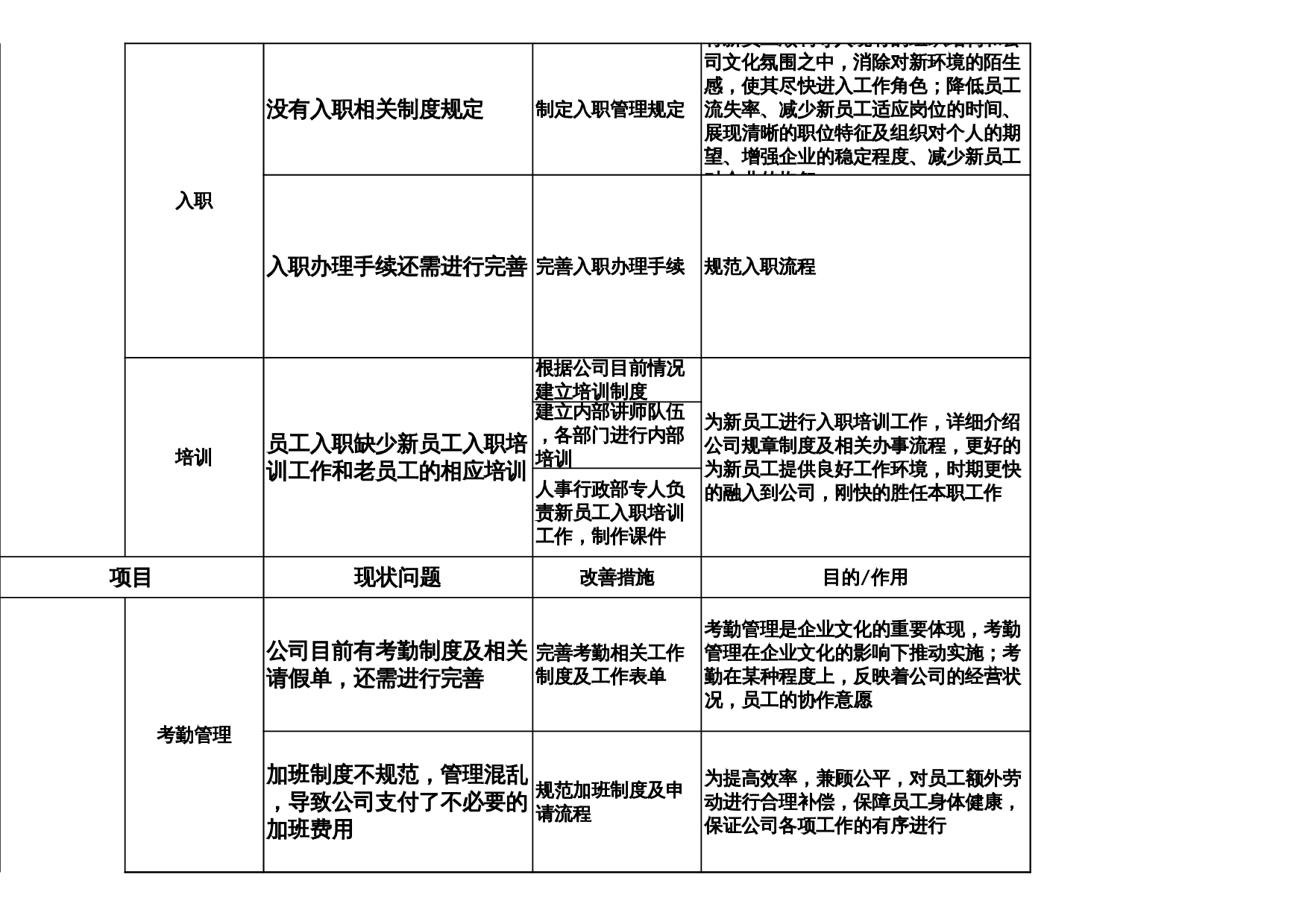人事行政工作分析表 第2页