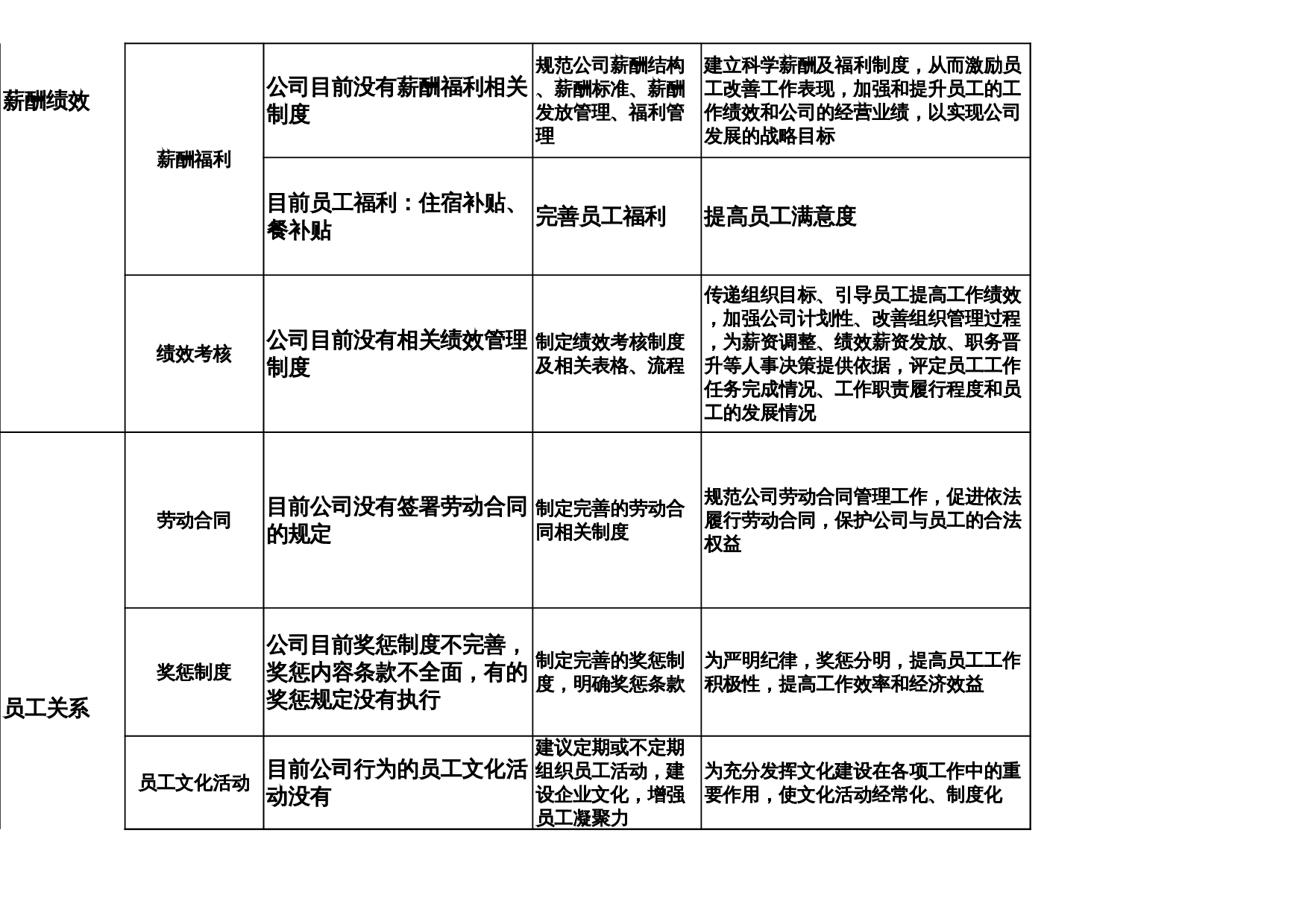 人事行政工作分析表 第3页