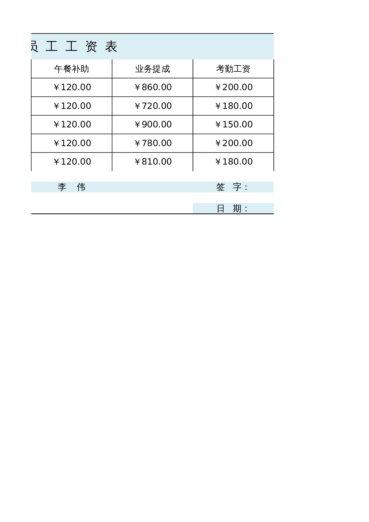 员工工资表 第2页