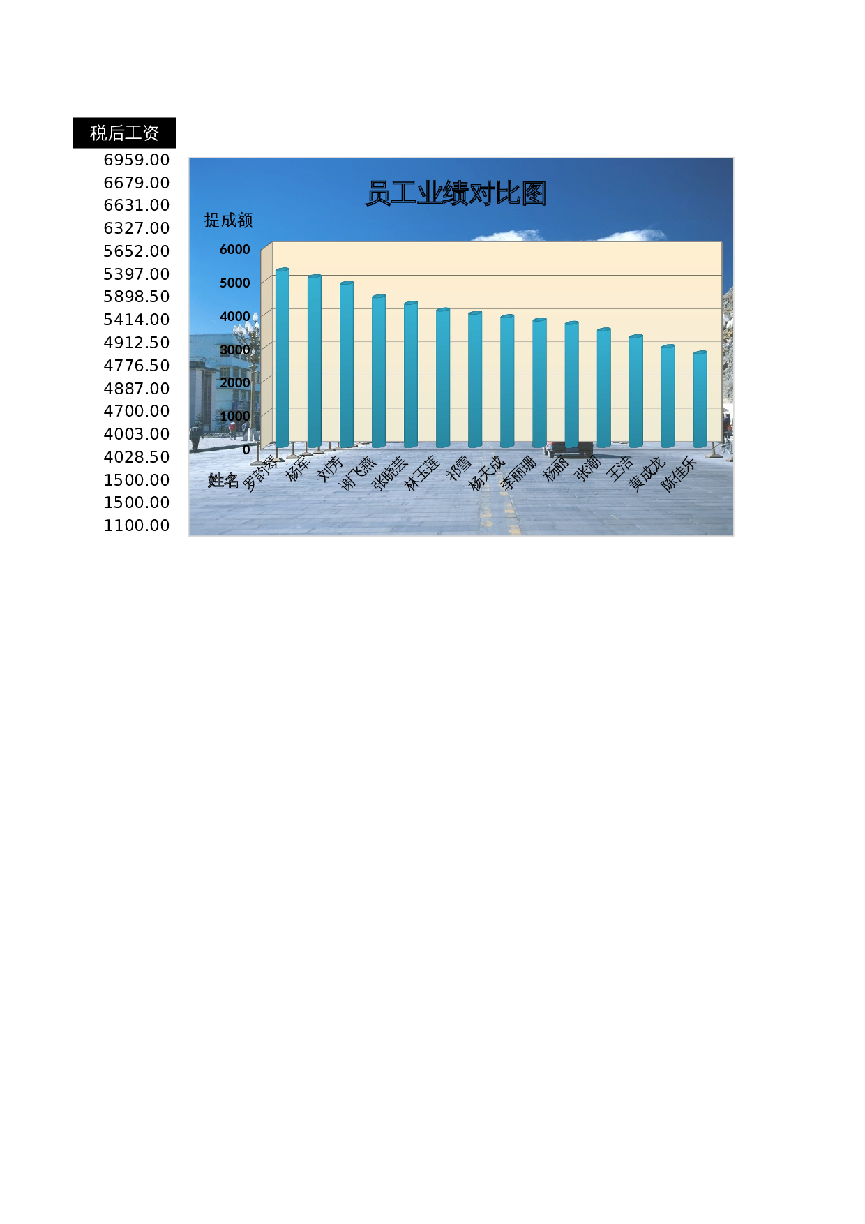 员工工资表1 第2页