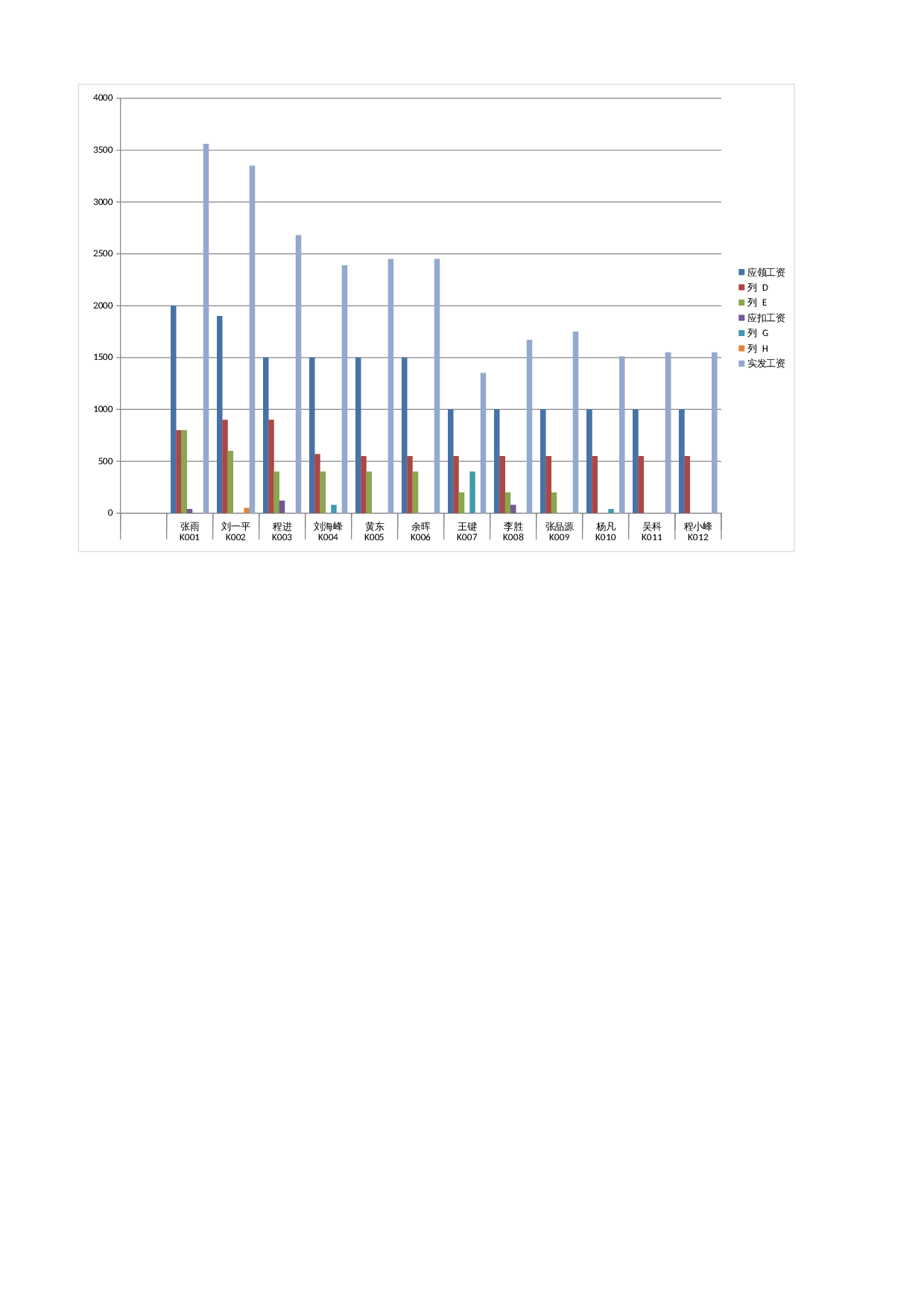 工资图表 第1页