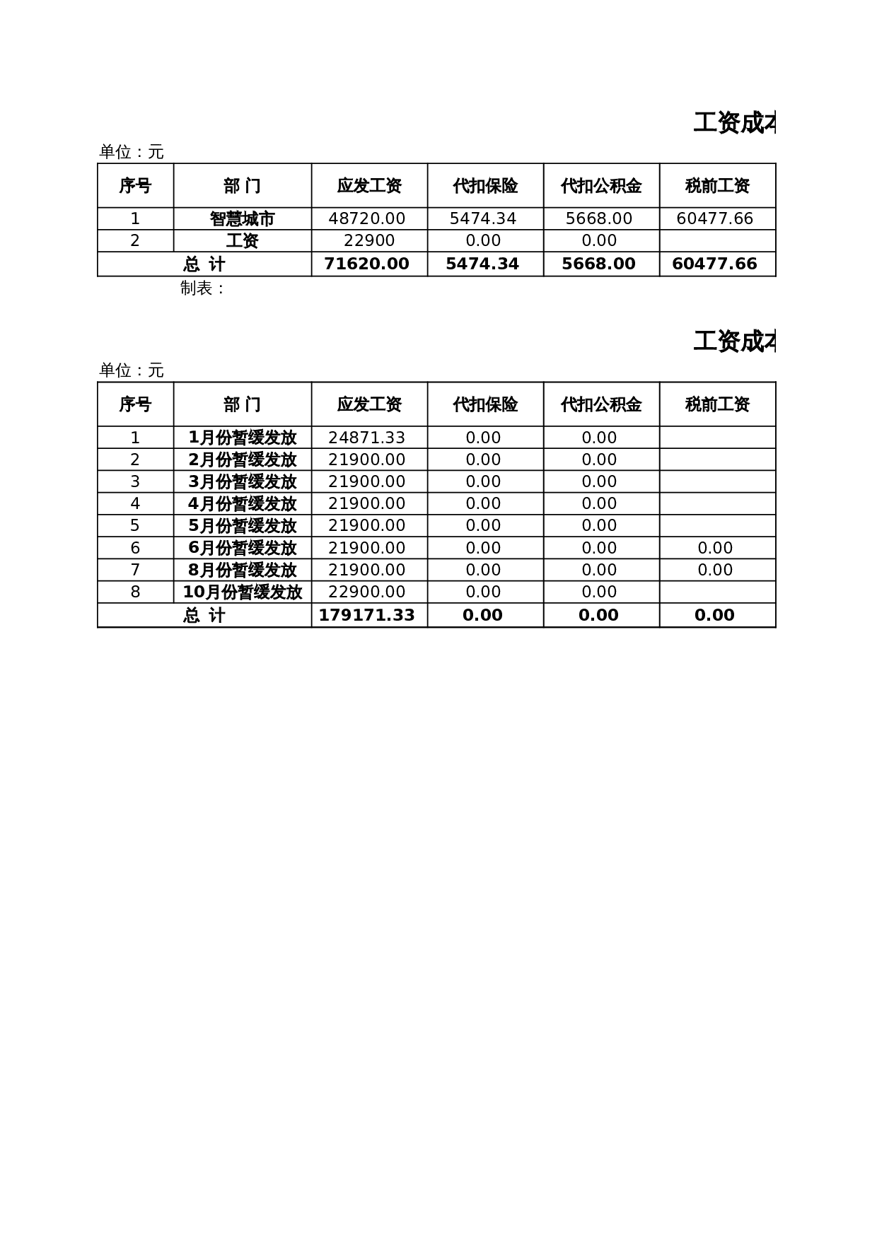 工资成本汇总表 第1页