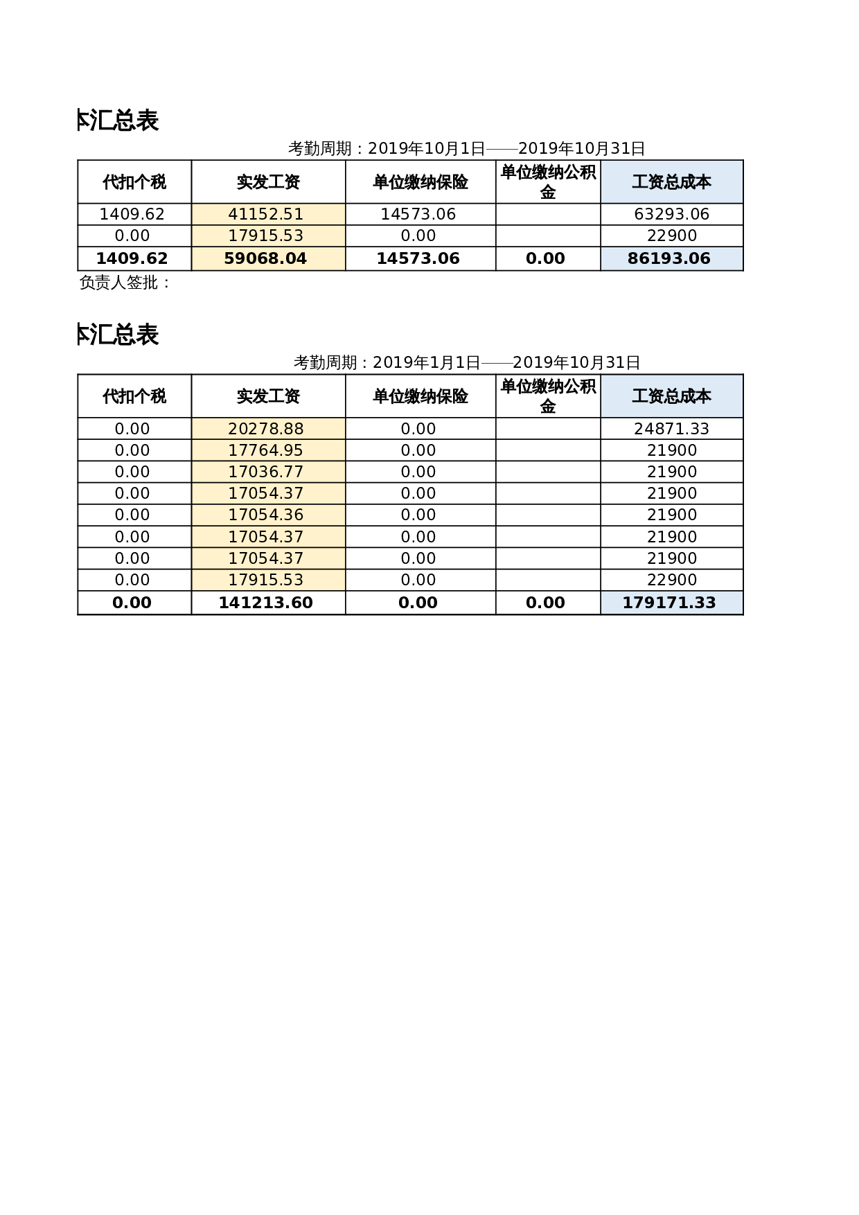 工资成本汇总表 第2页