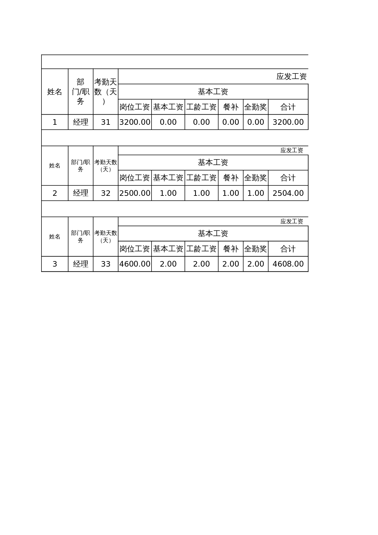 工资条通用模板 第1页