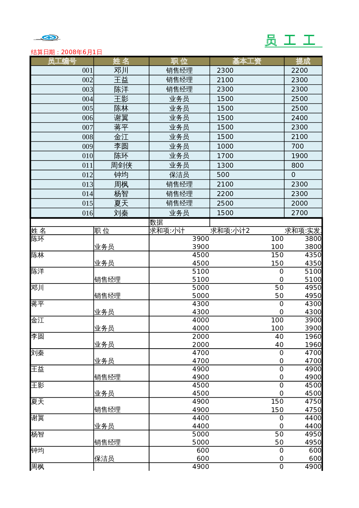 工资结构比例 第3页
