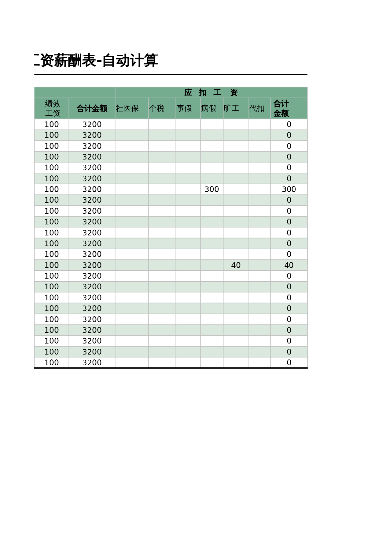 工资薪酬表-自动计算 第2页