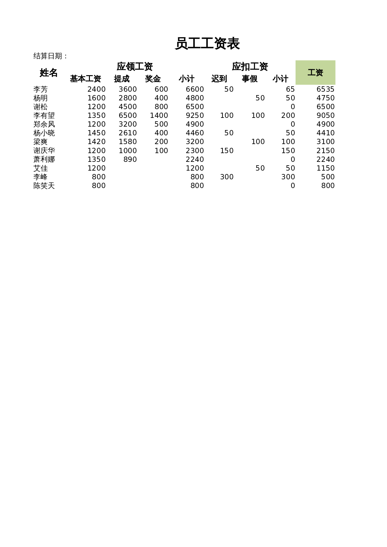 工资表(含个人所得税) 第1页