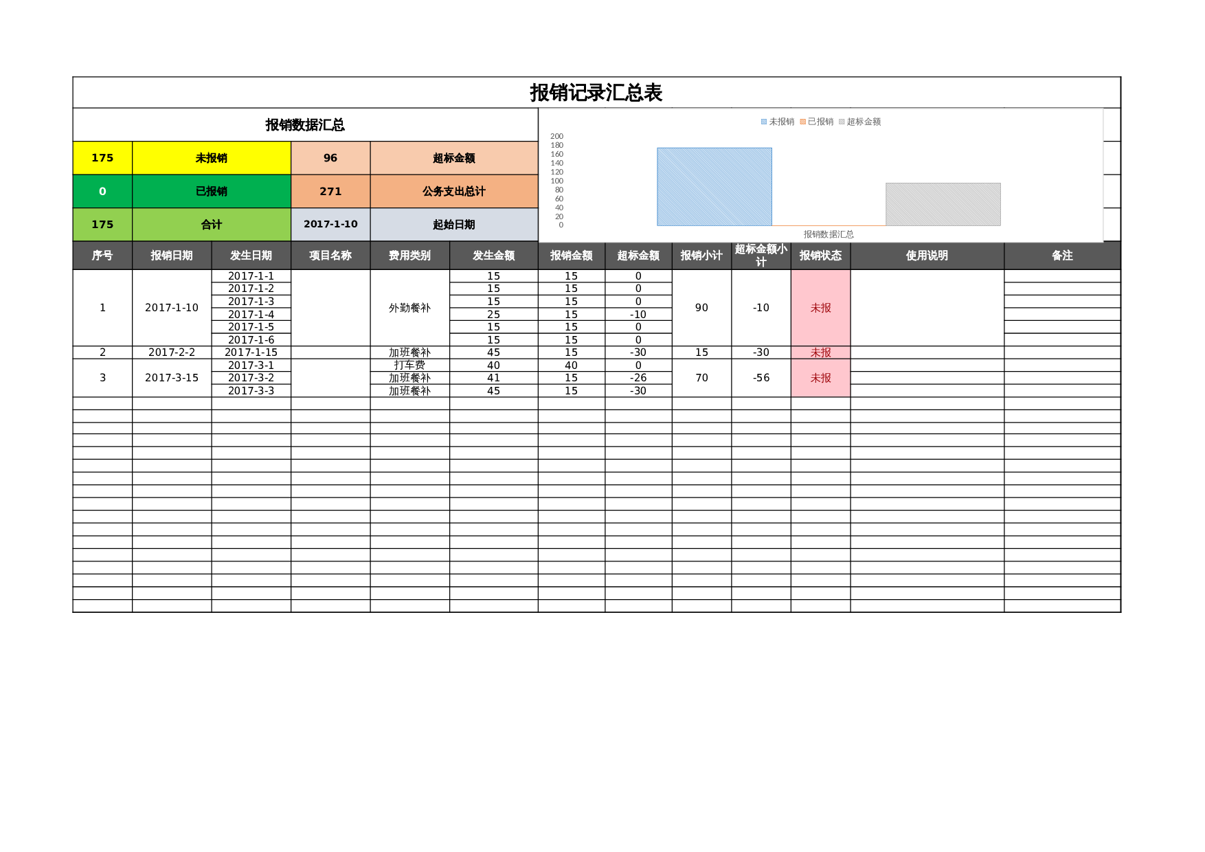 差旅费报销记录统计表 第1页