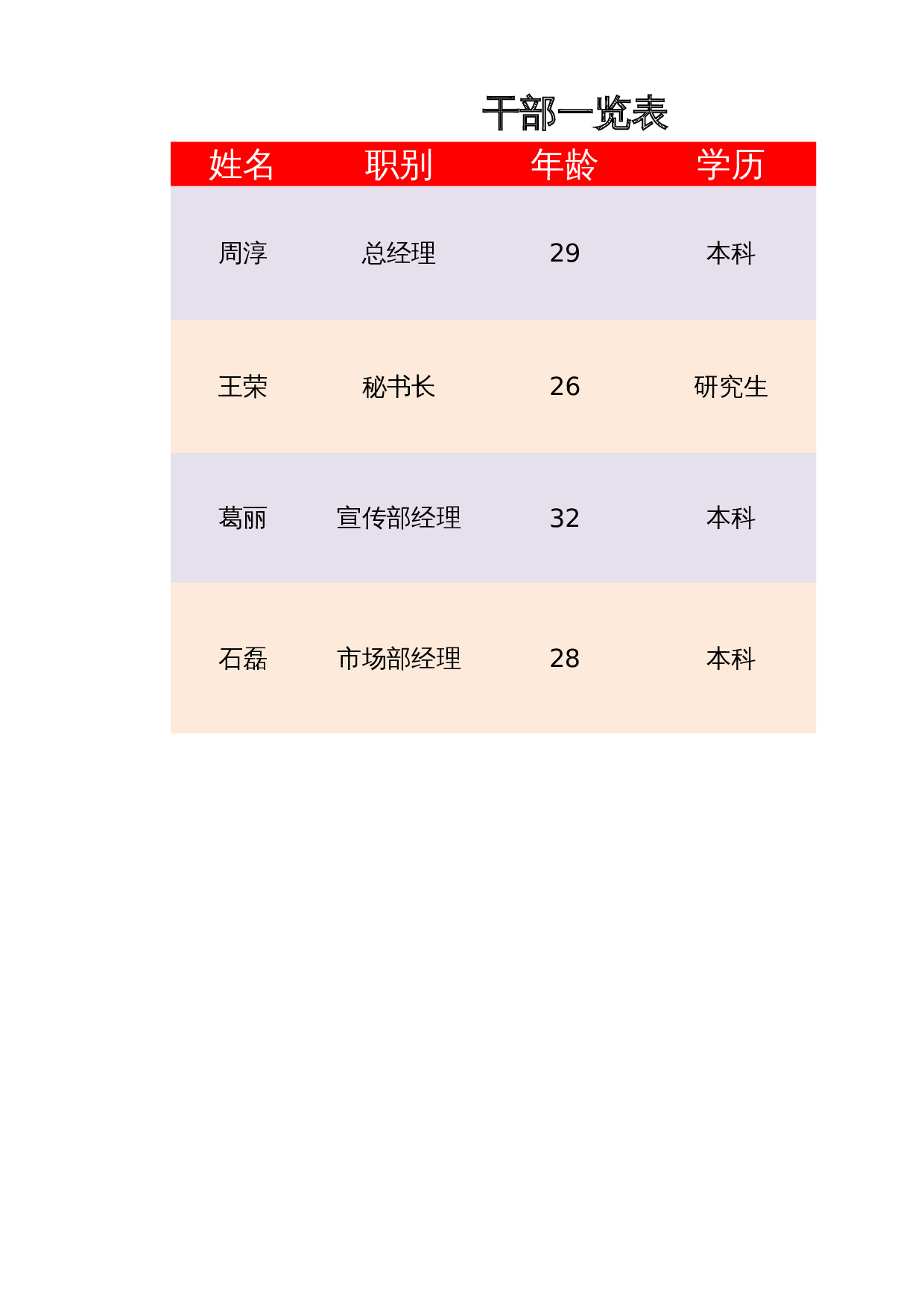 干部一览表 第1页