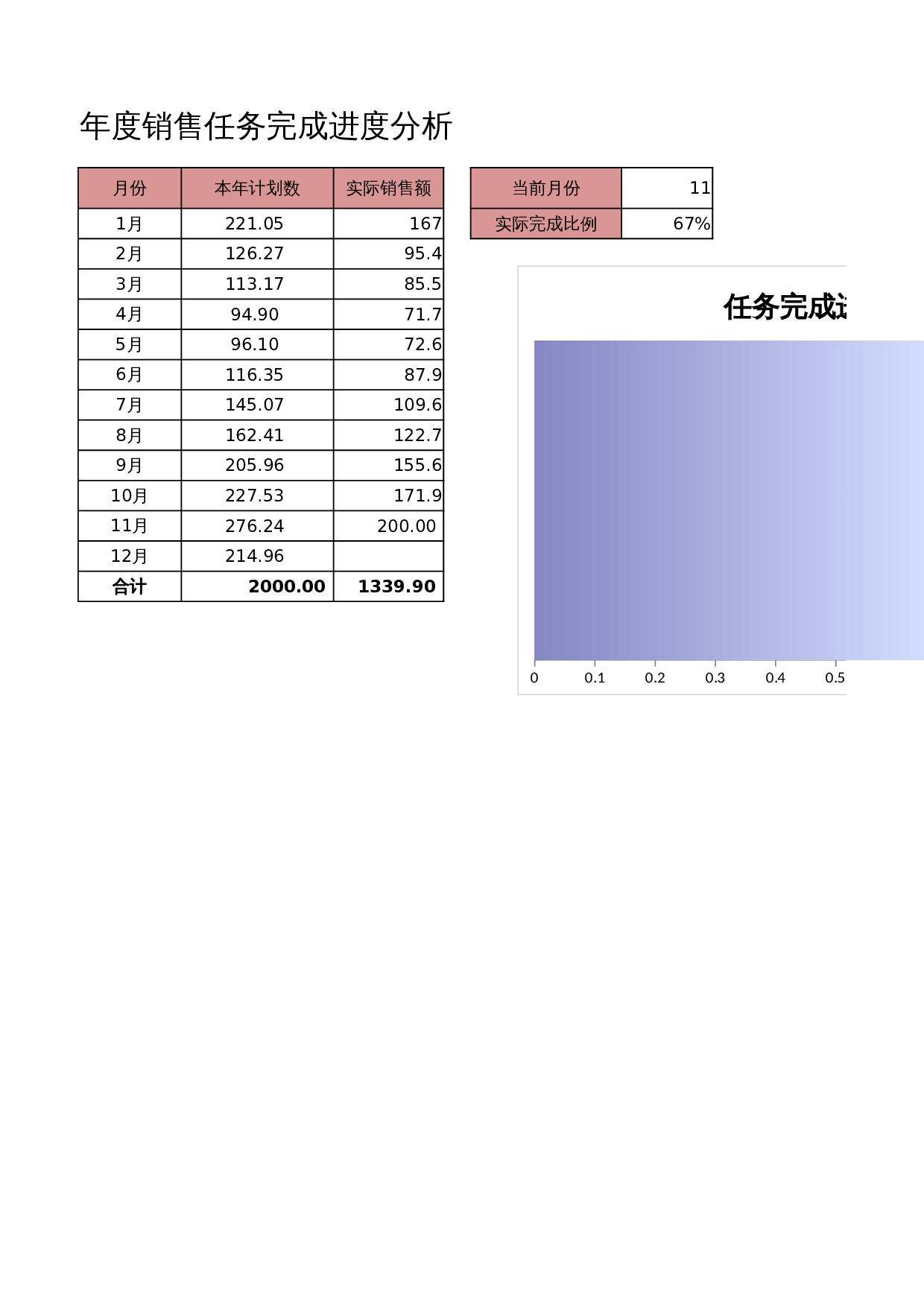 年度任务完成进度条形图 第1页
