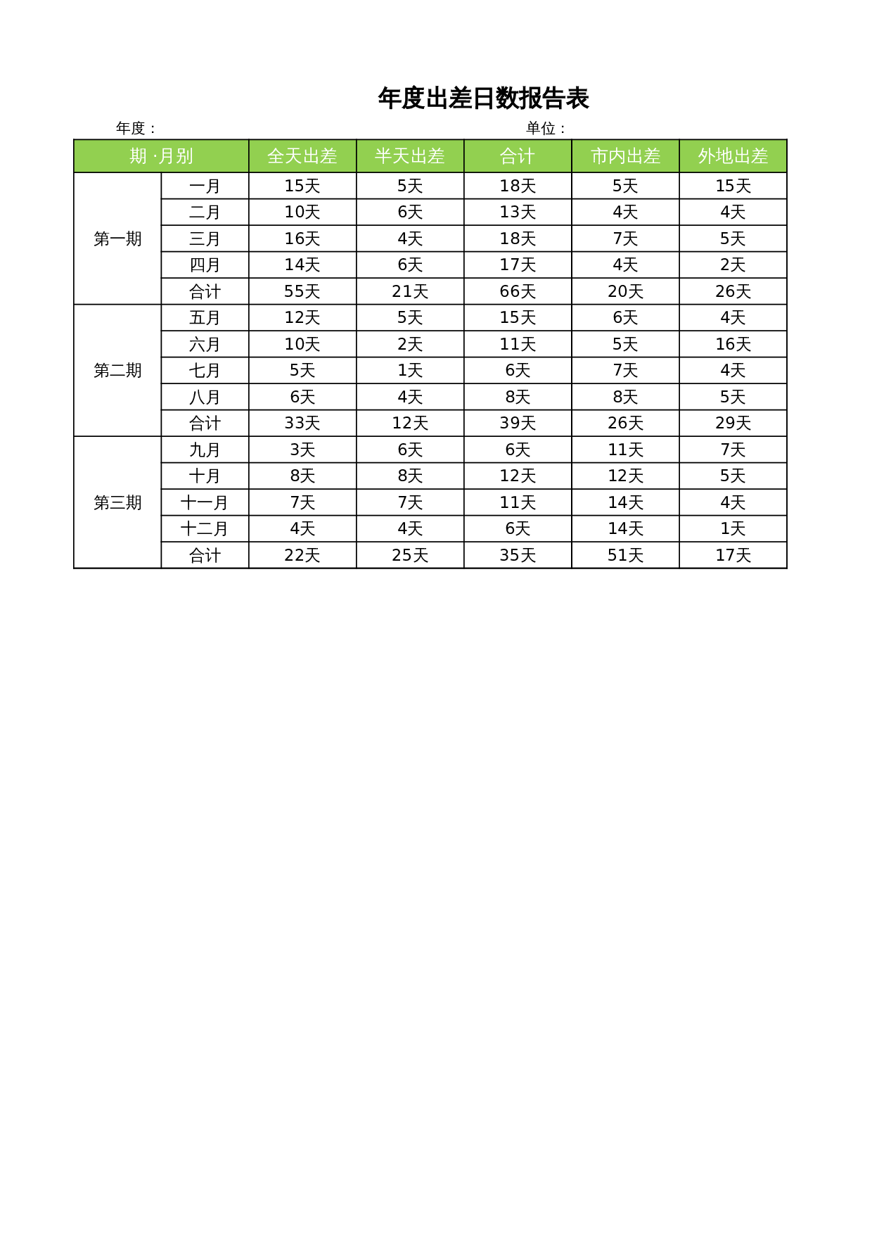 年度出差日数报告表 第1页