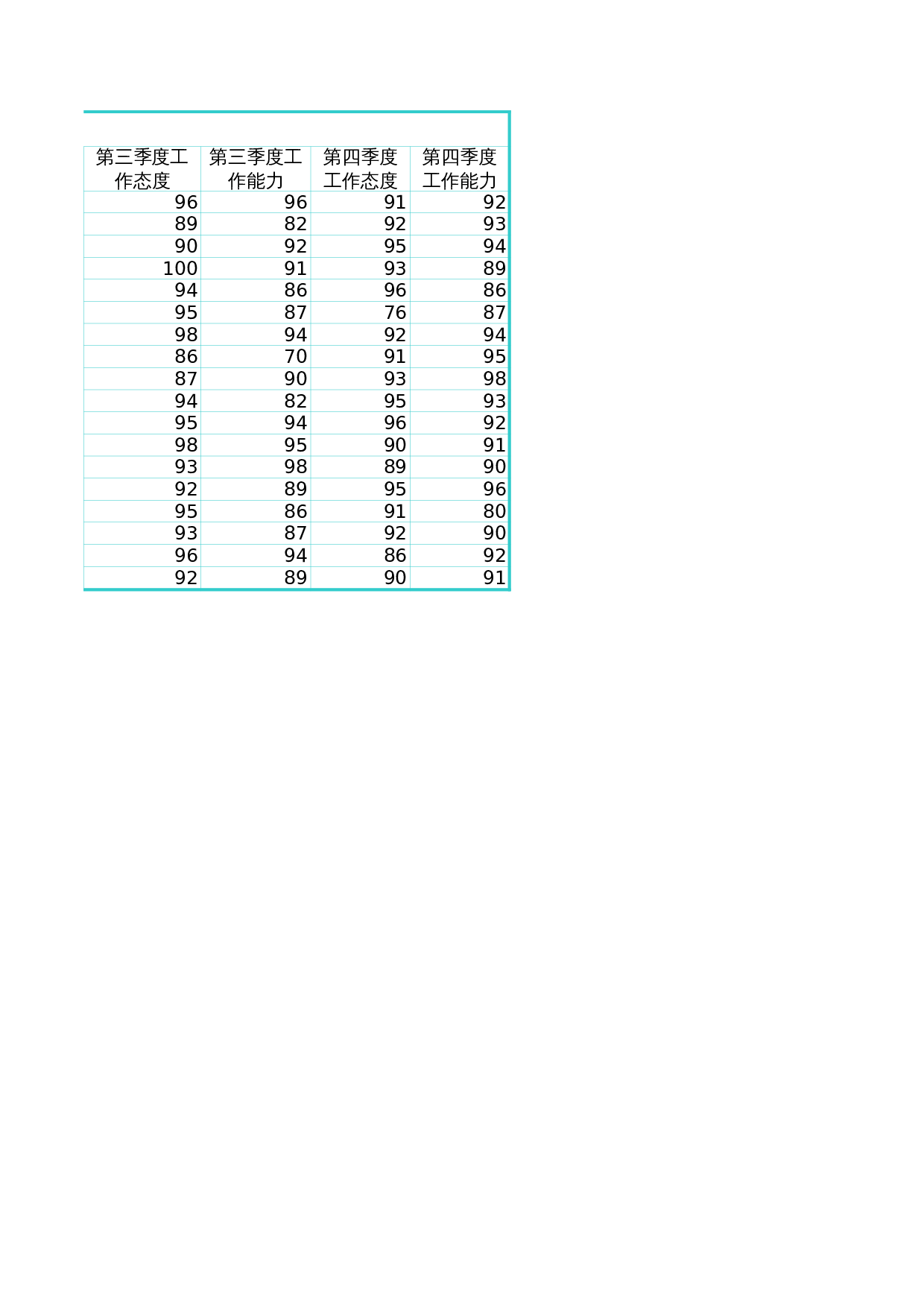 年度考核 第3页