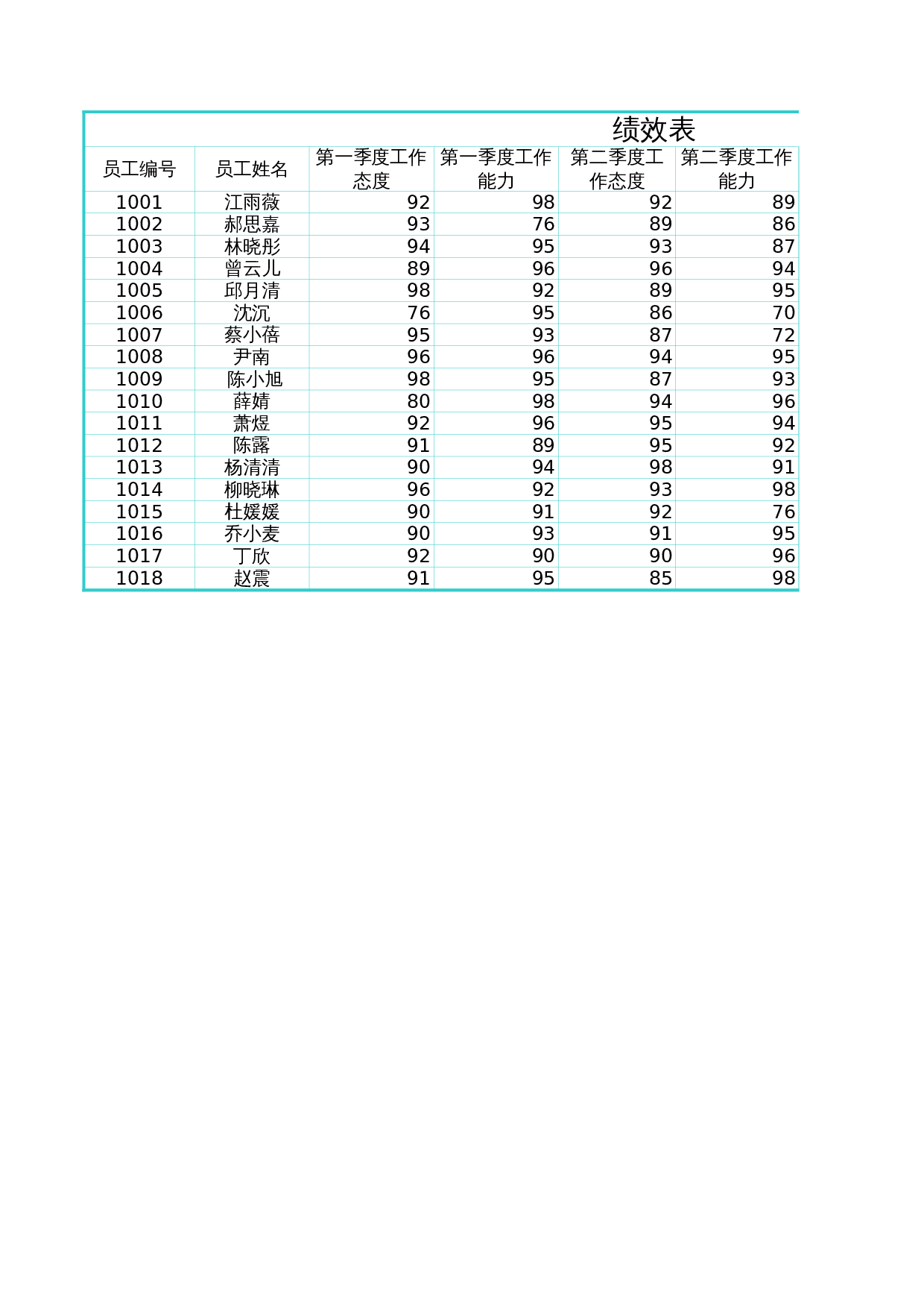 年度考核 第2页
