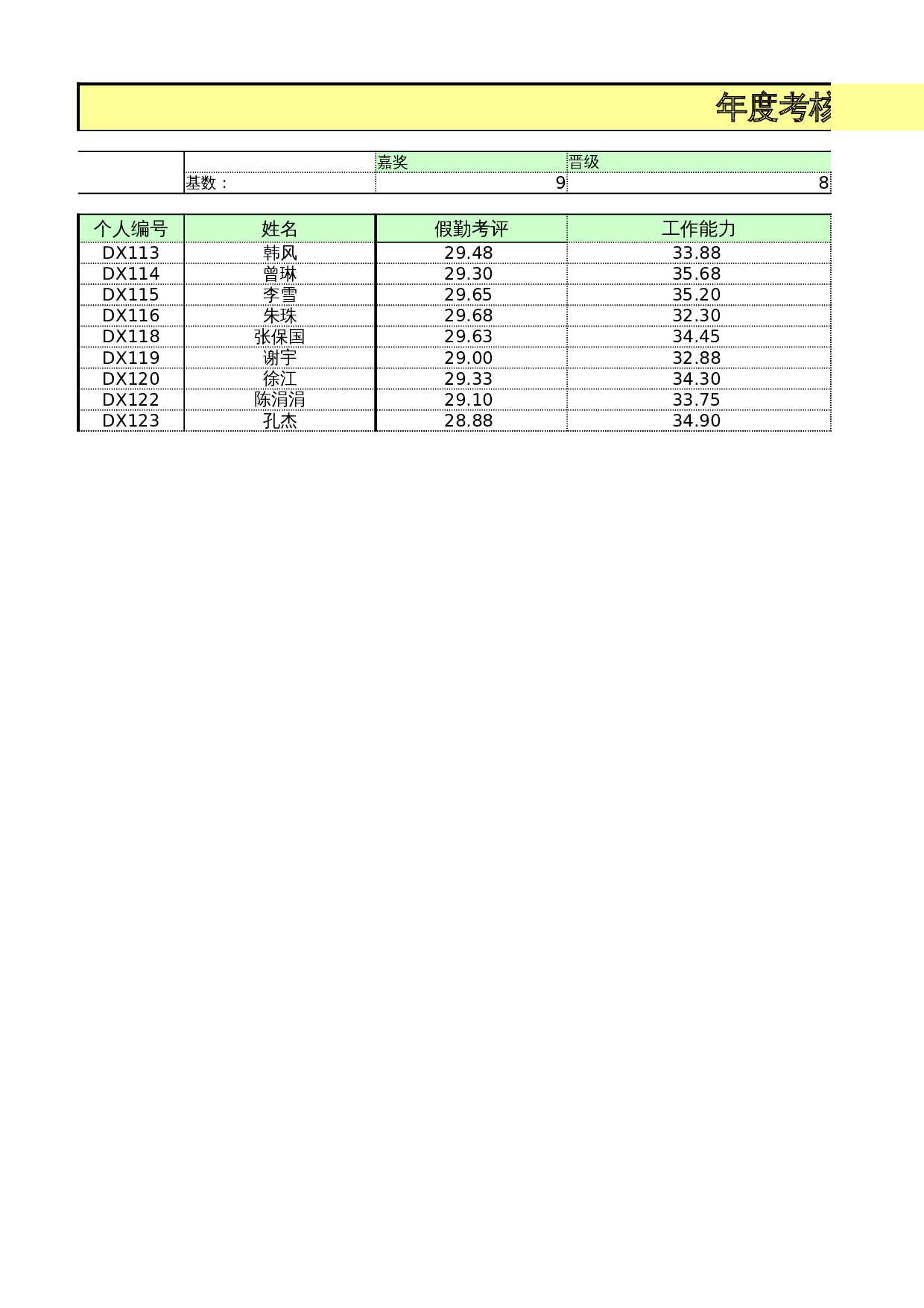 年度考核分析表 第1页