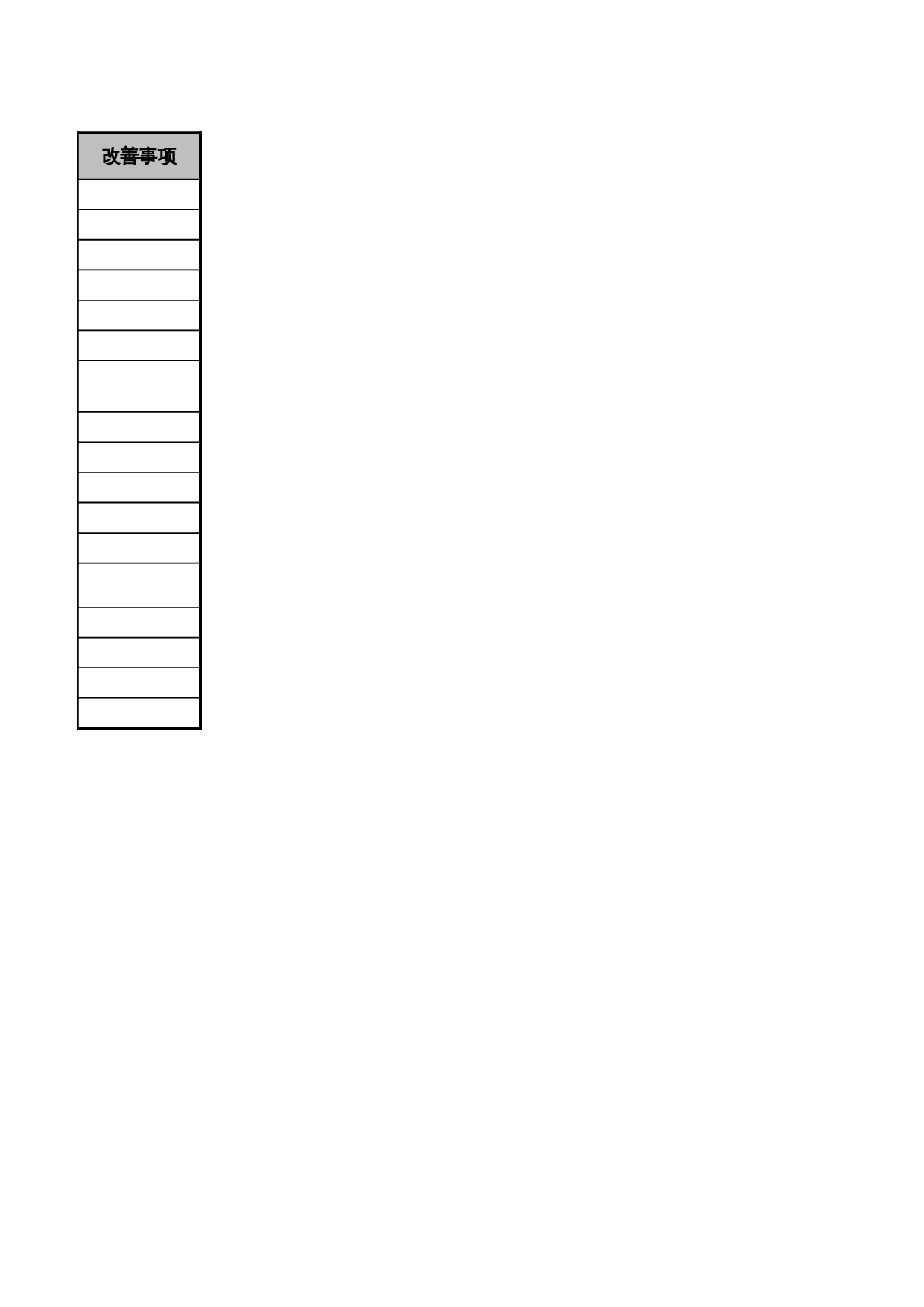 用电安全检查表 第2页