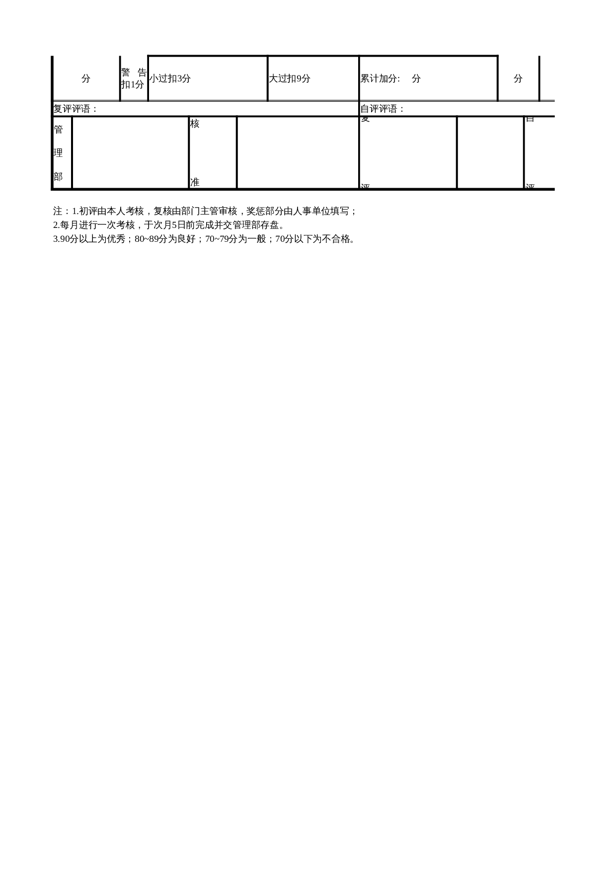 管理人员月考核表 第2页