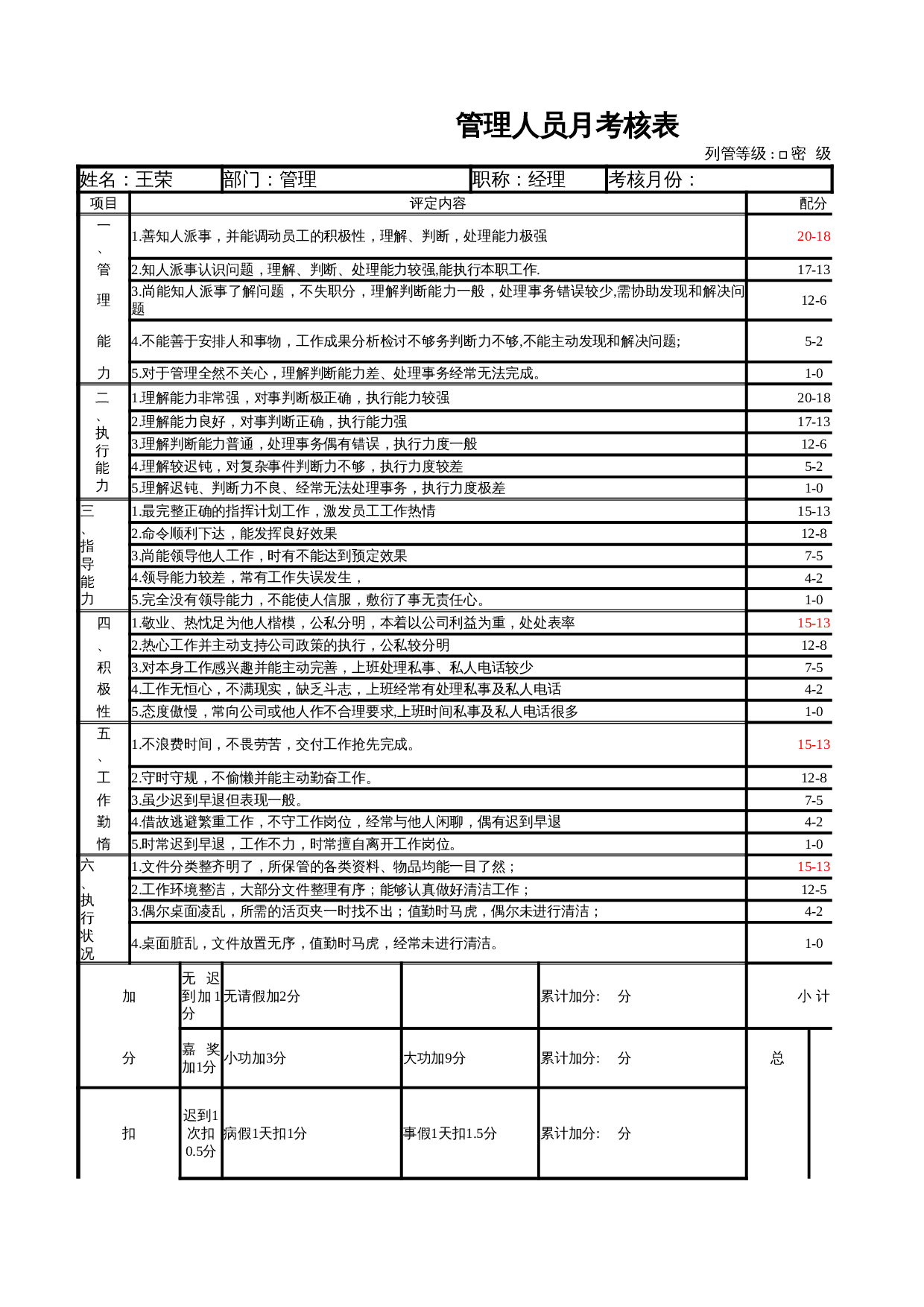 管理人员月考核表 第1页