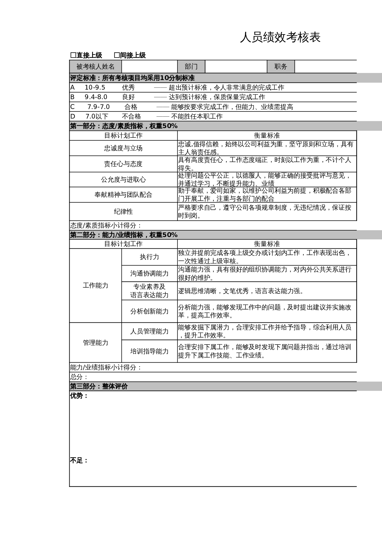 绩效考核表 第1页