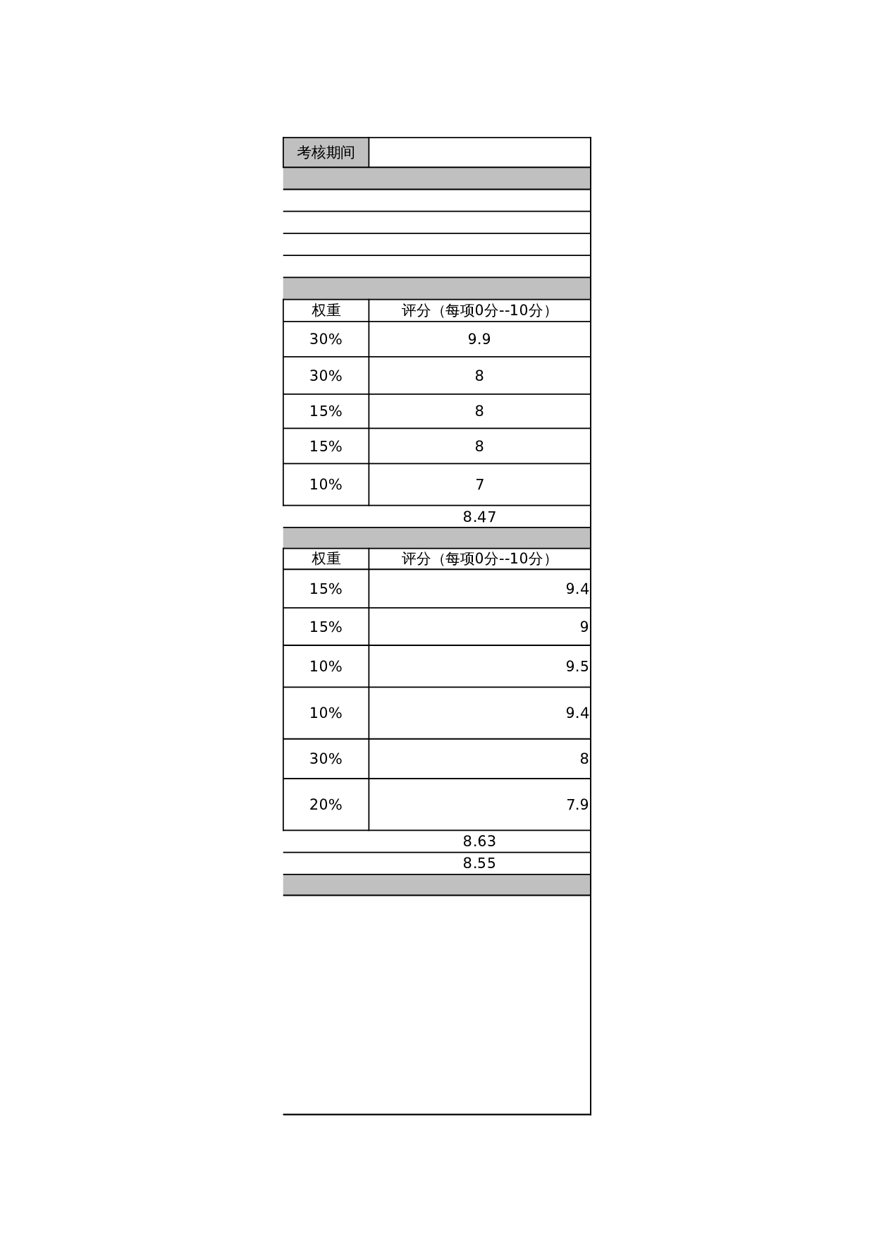 绩效考核表 第2页