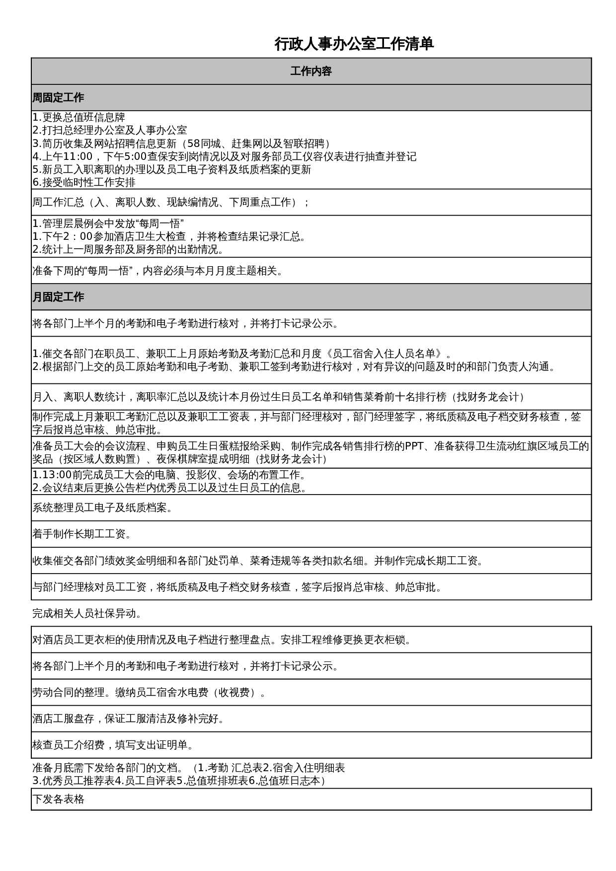行政人事办公室工作清单(1) 第2页