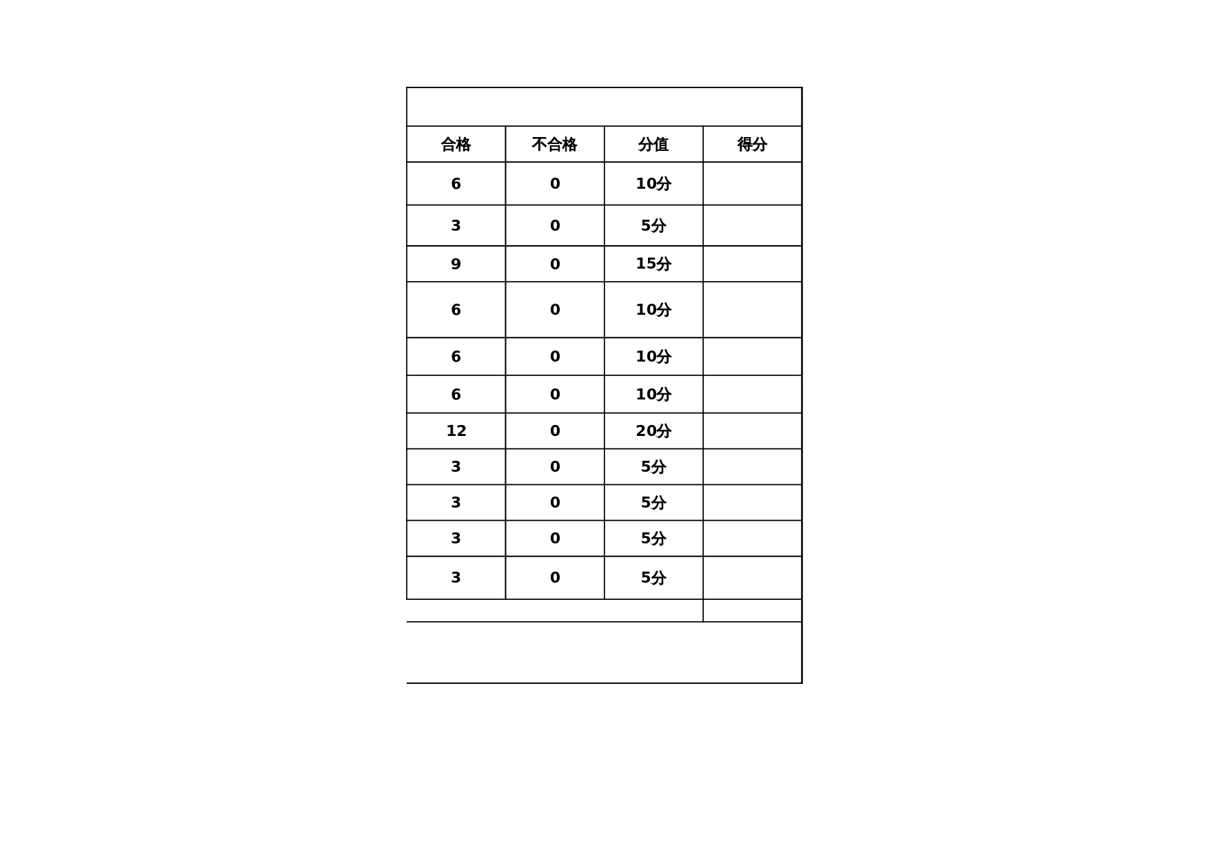 行政人事序列岗位评分表 第2页